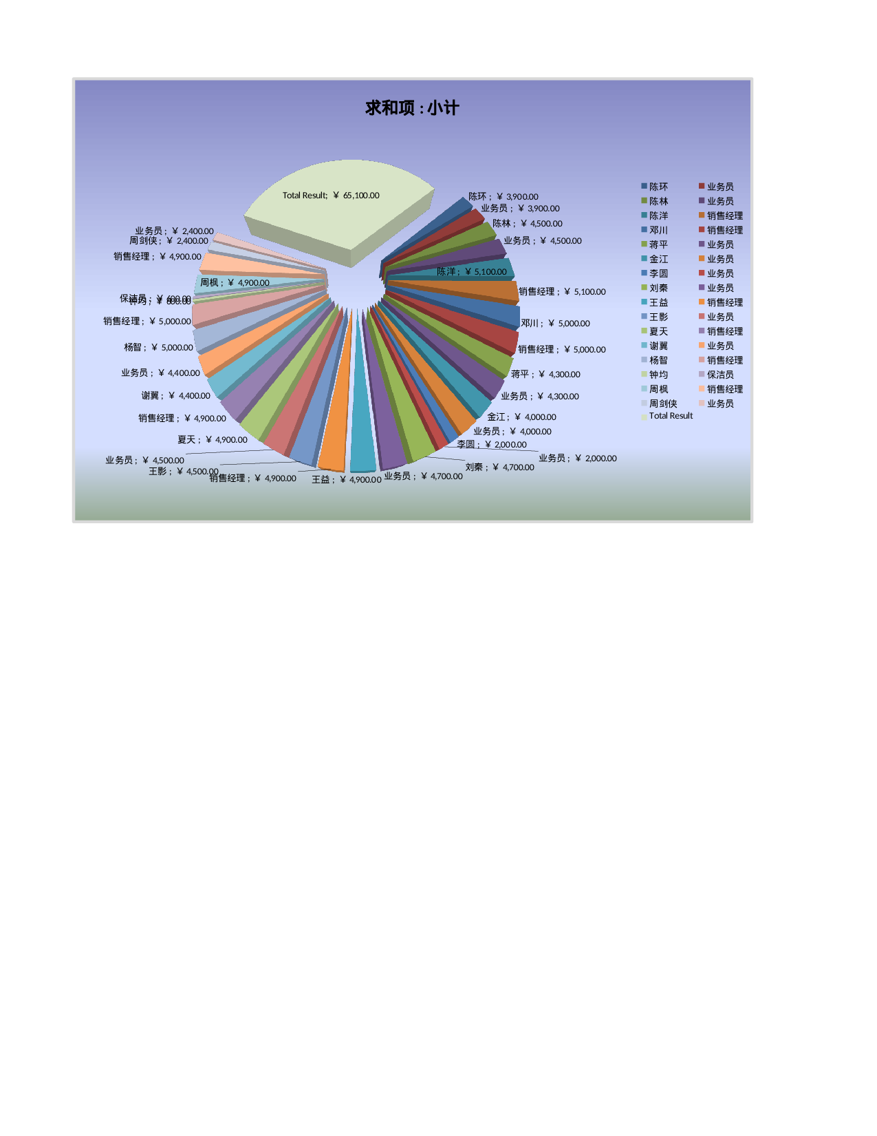 员工工资透视图.xlsx 第5页
