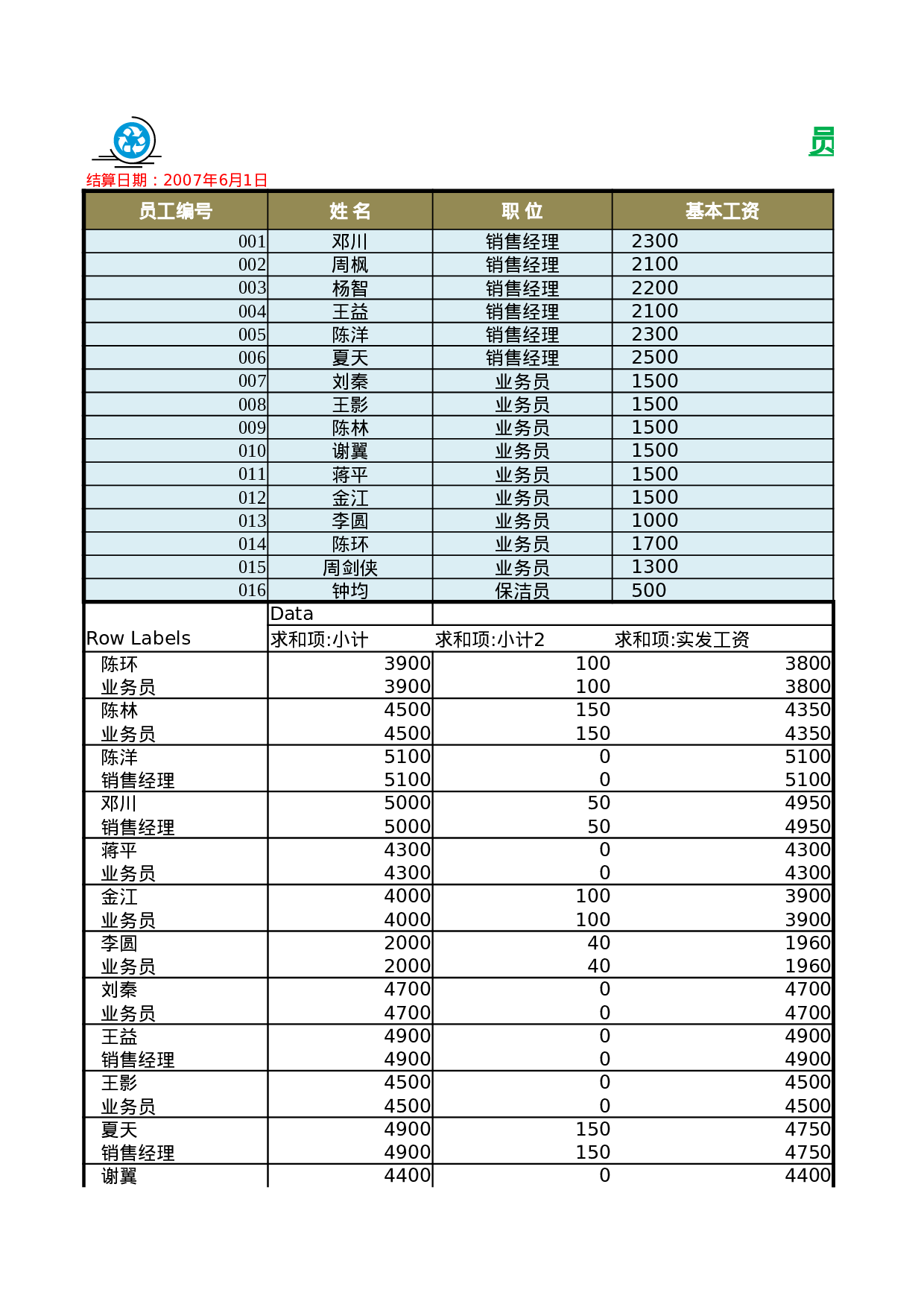 员工工资透视图.xlsx 第6页