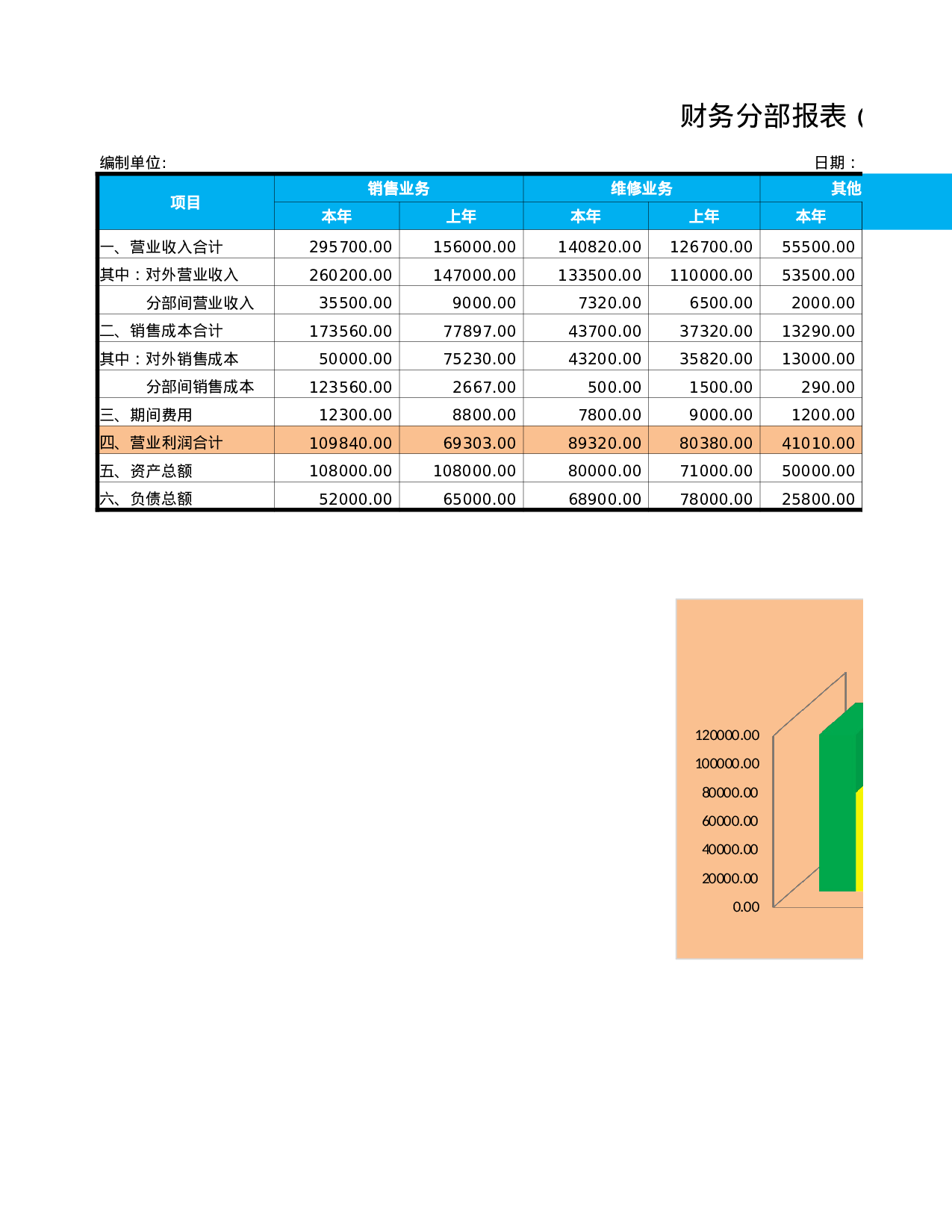 财务分部报表.xlsx 第1页