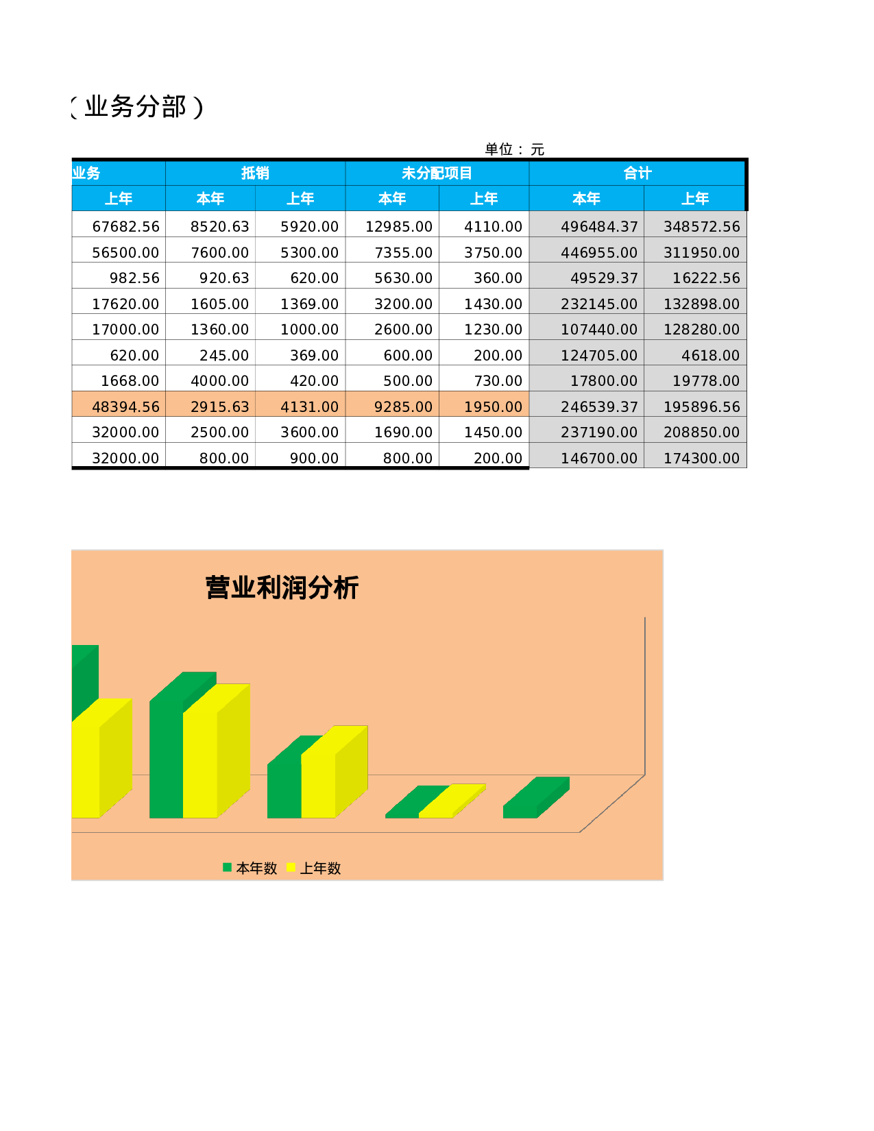 财务分部报表.xlsx 第2页
