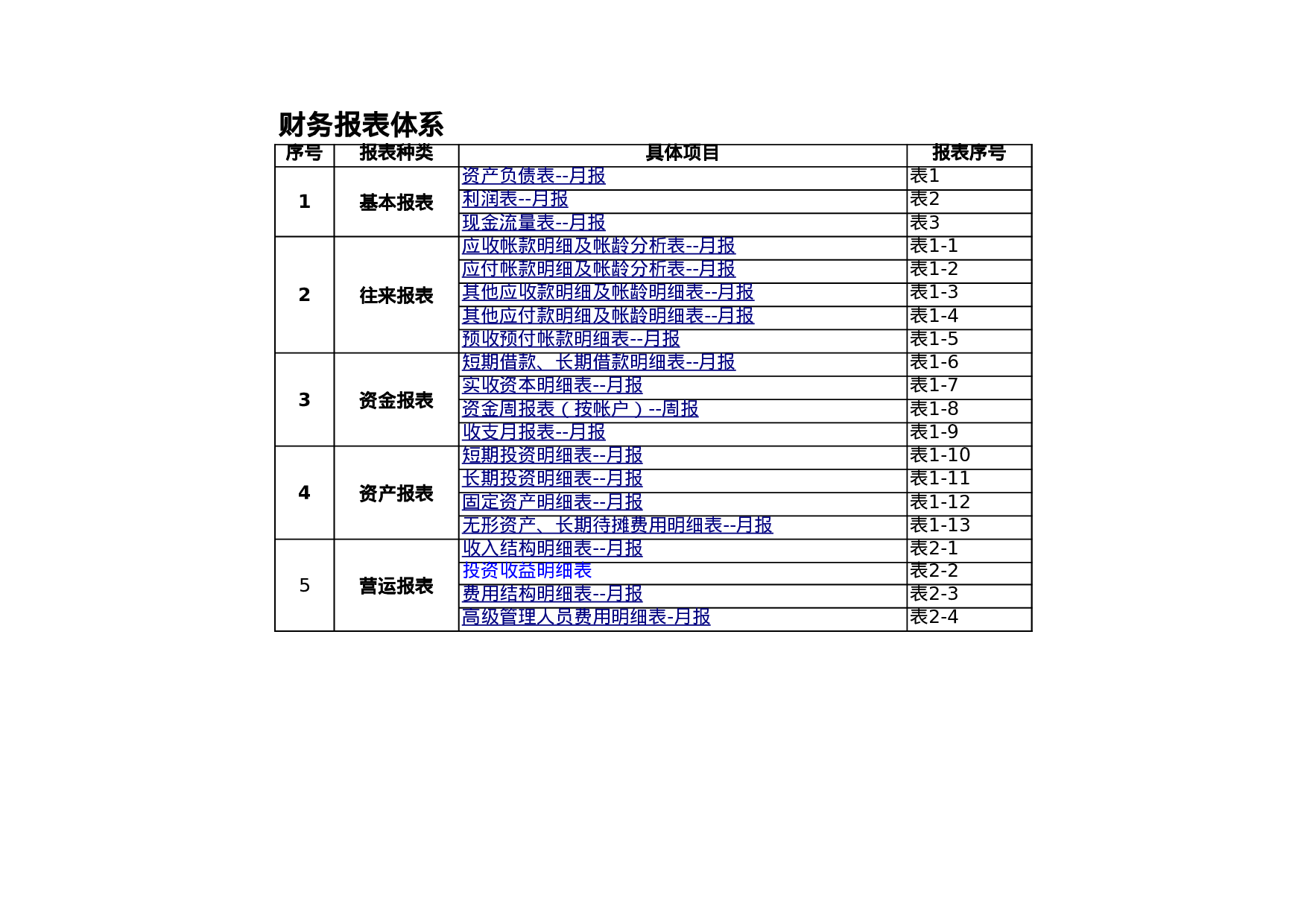 财务报表模板全套(excel).xls 第1页