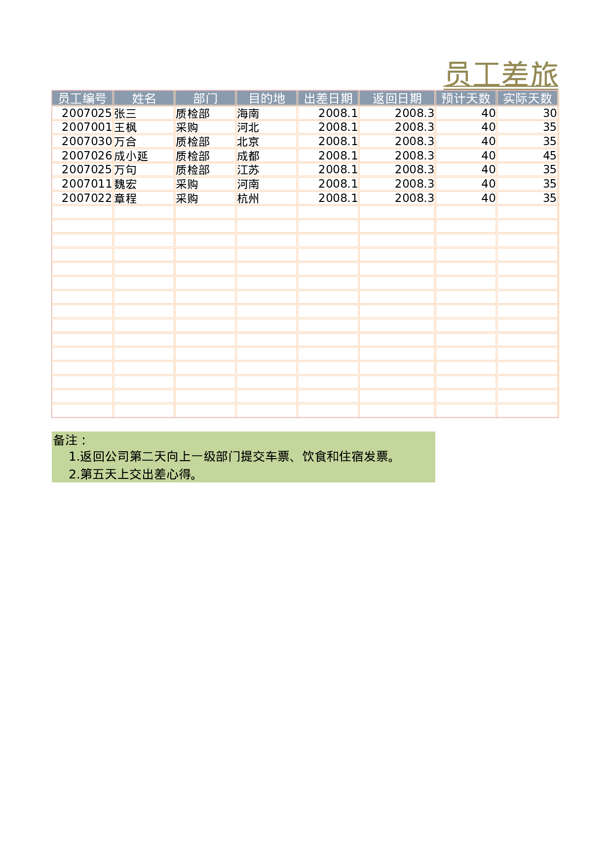 员工差旅表.xlsx 第1页