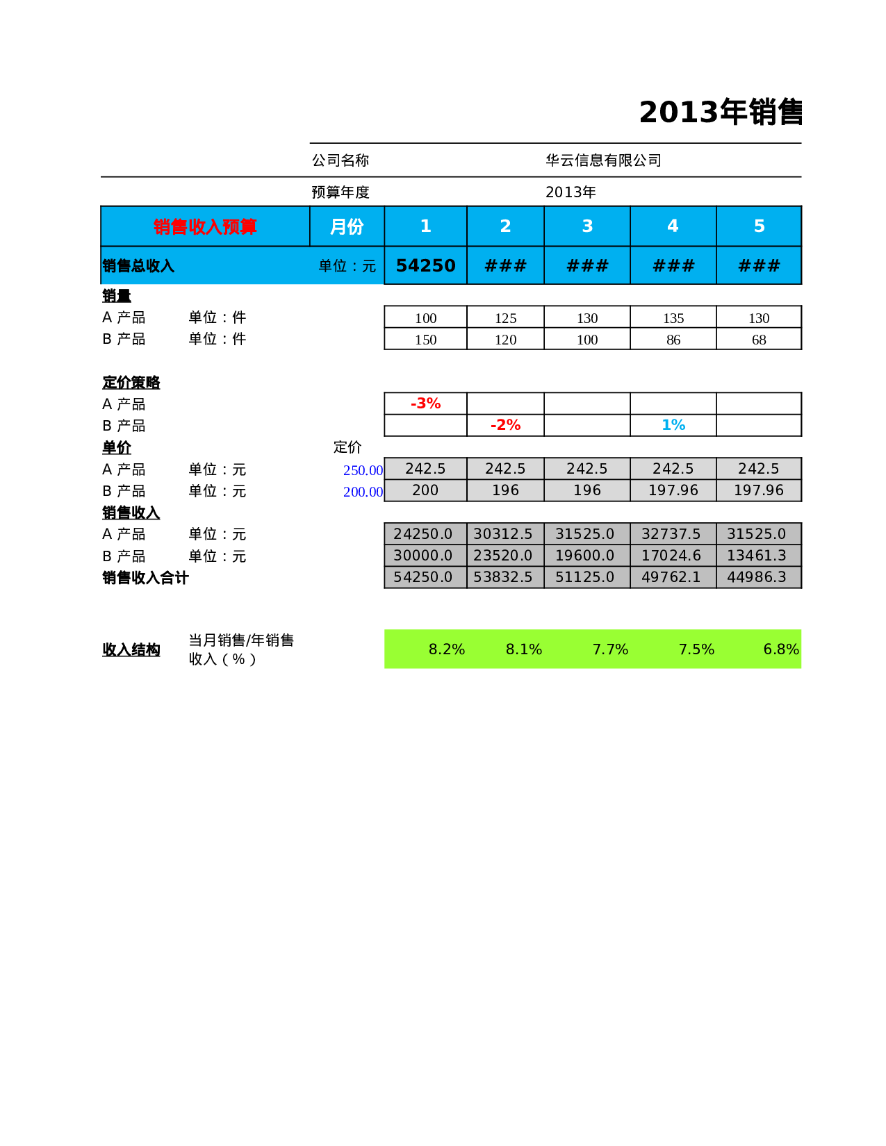 财务指标预算分析表.xlsx 第1页
