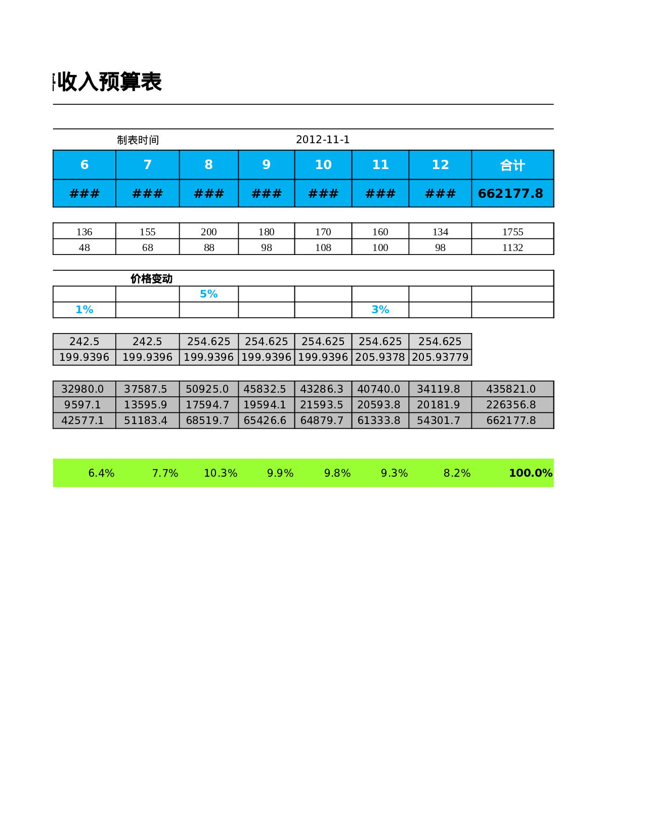 财务指标预算分析表.xlsx 第2页