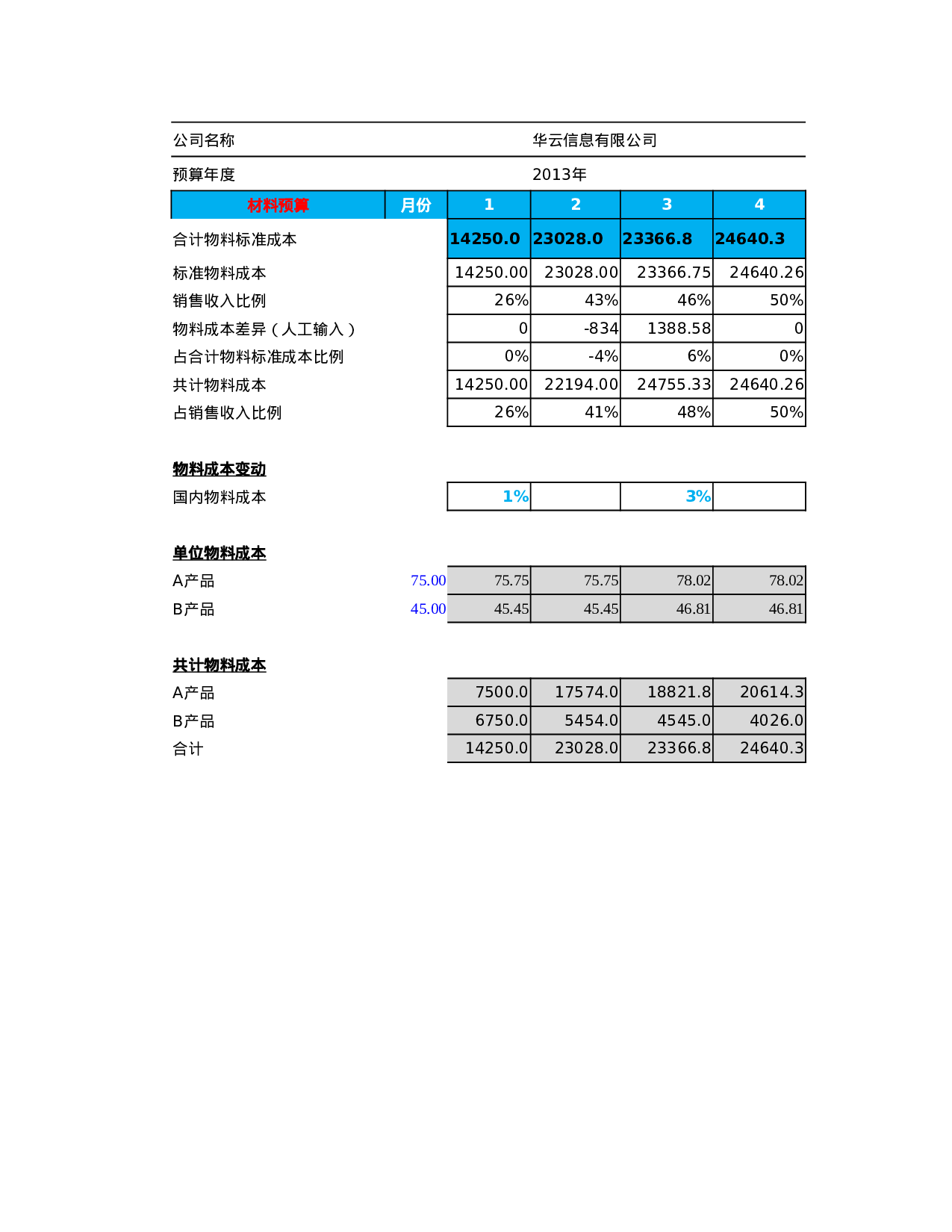 财务指标预算分析表.xlsx 第3页