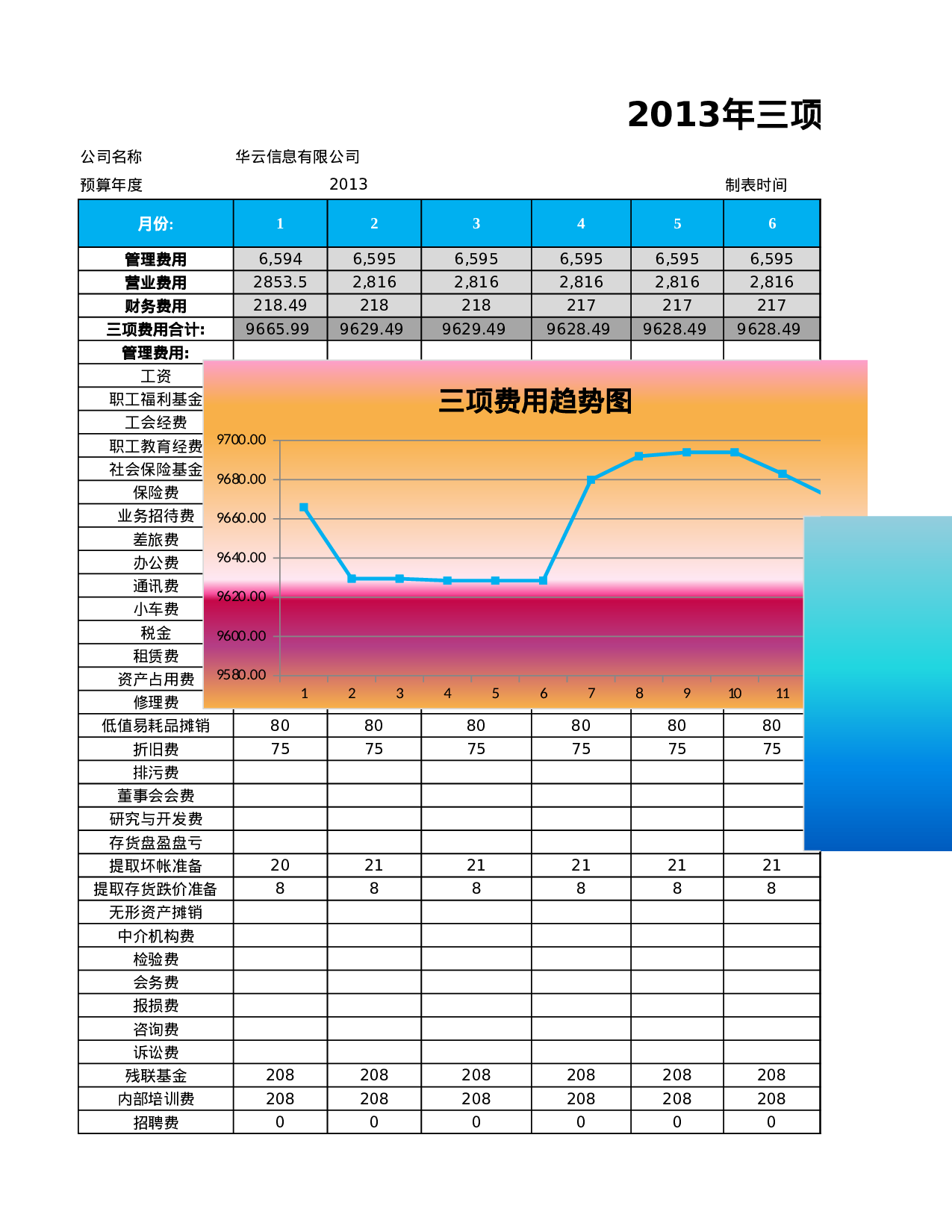 财务指标预算分析表.xlsx 第6页