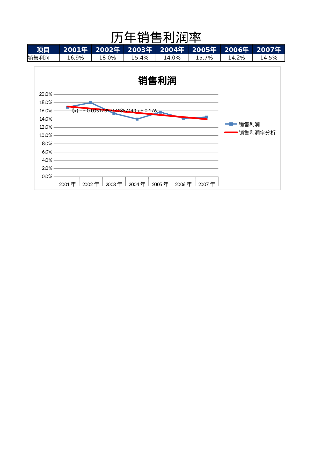 财务数据表.xlsx 第1页