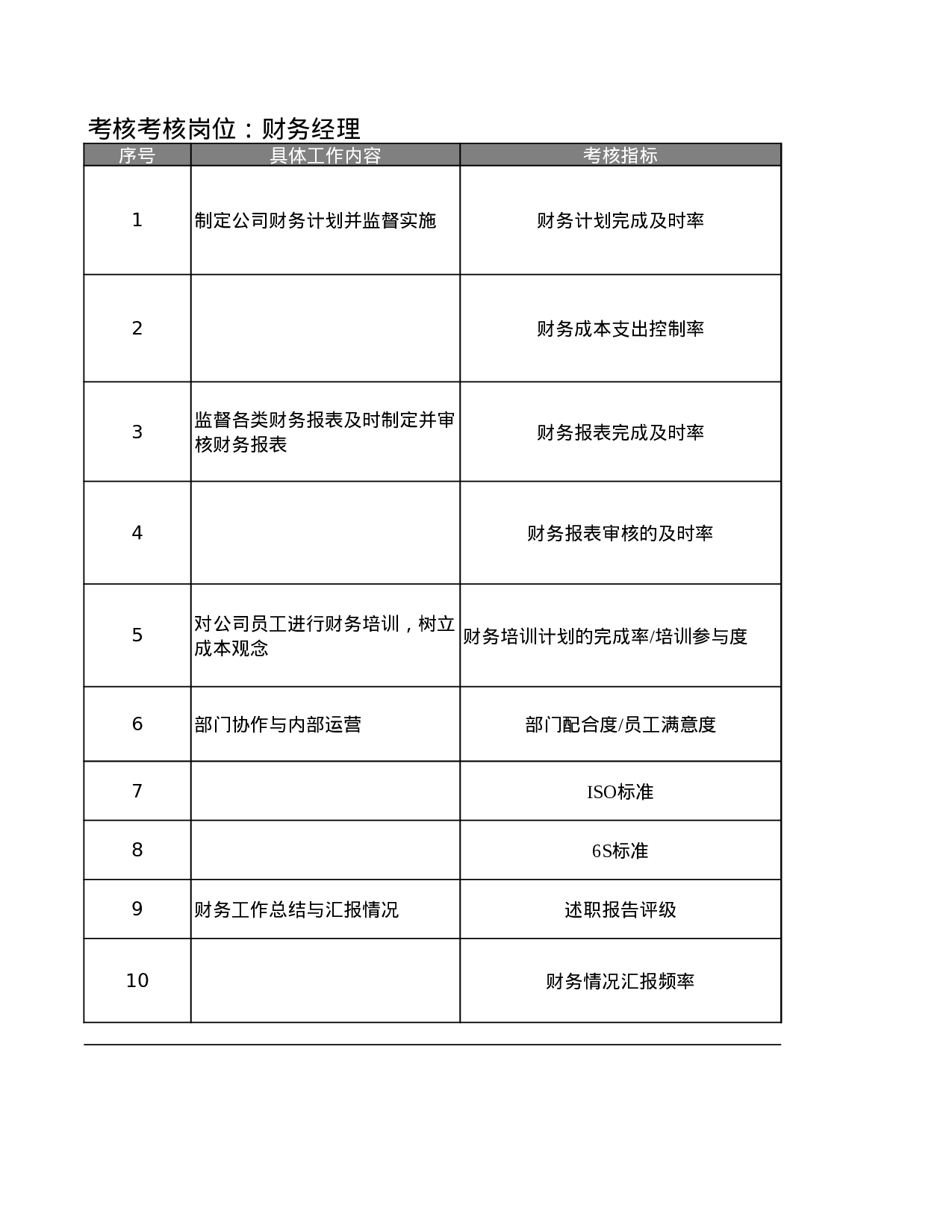 财务经理KPI考核指标.xls 第1页