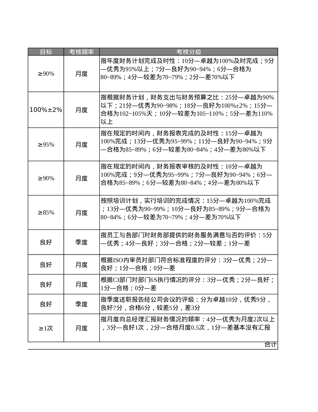 财务经理KPI考核指标.xls 第2页