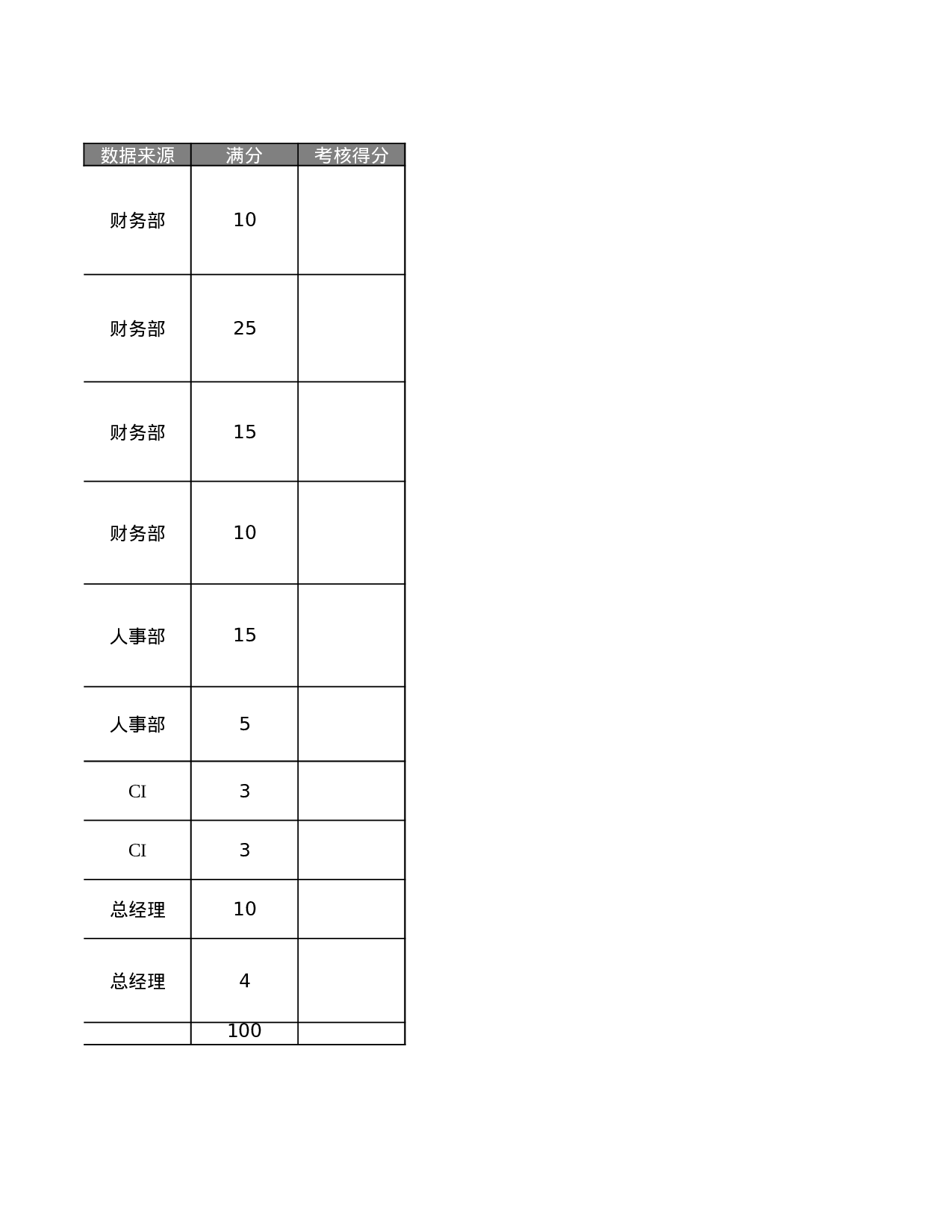 财务经理KPI考核指标.xls 第3页