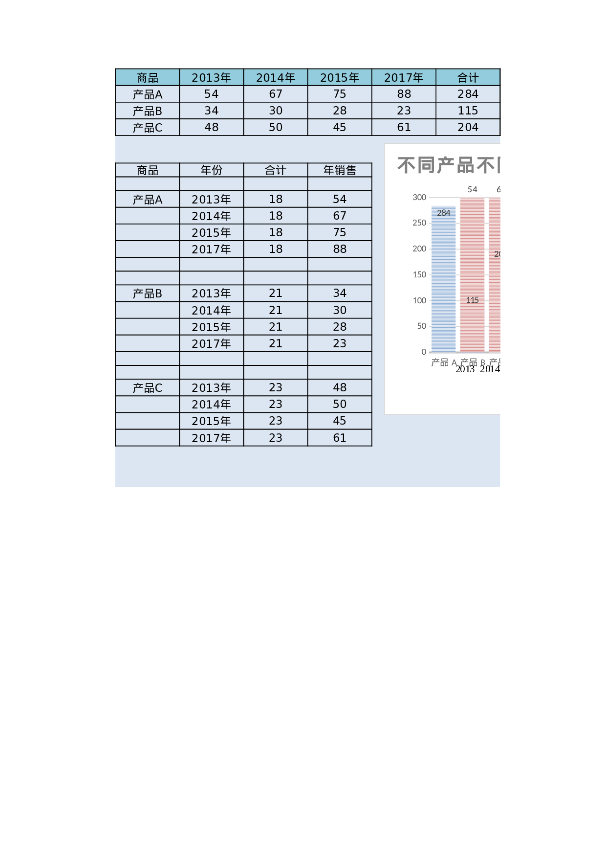 可视化表格编号 (255)4949.xlsx 第1页