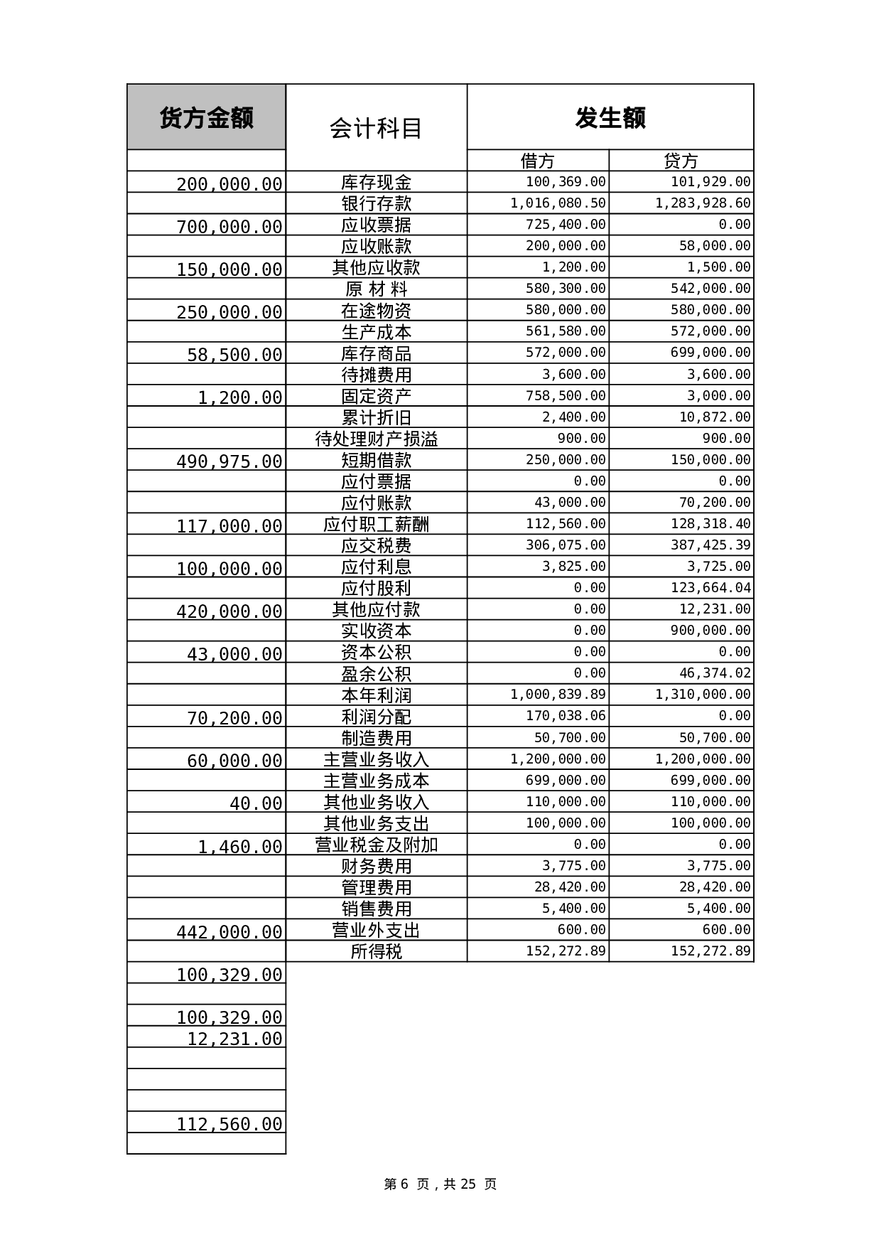 账务表格.xls 第6页