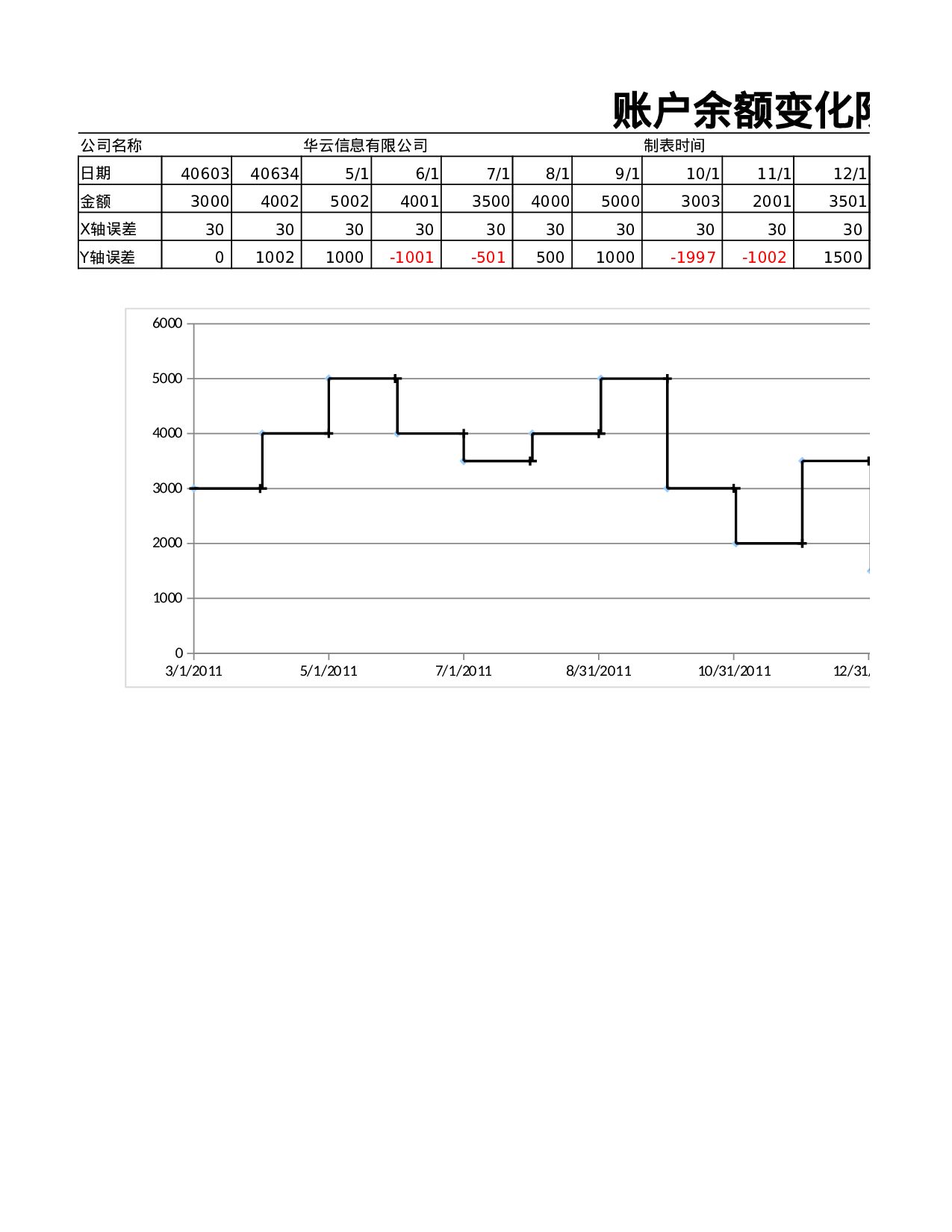 账户余额变化阶梯图.xlsx 第1页