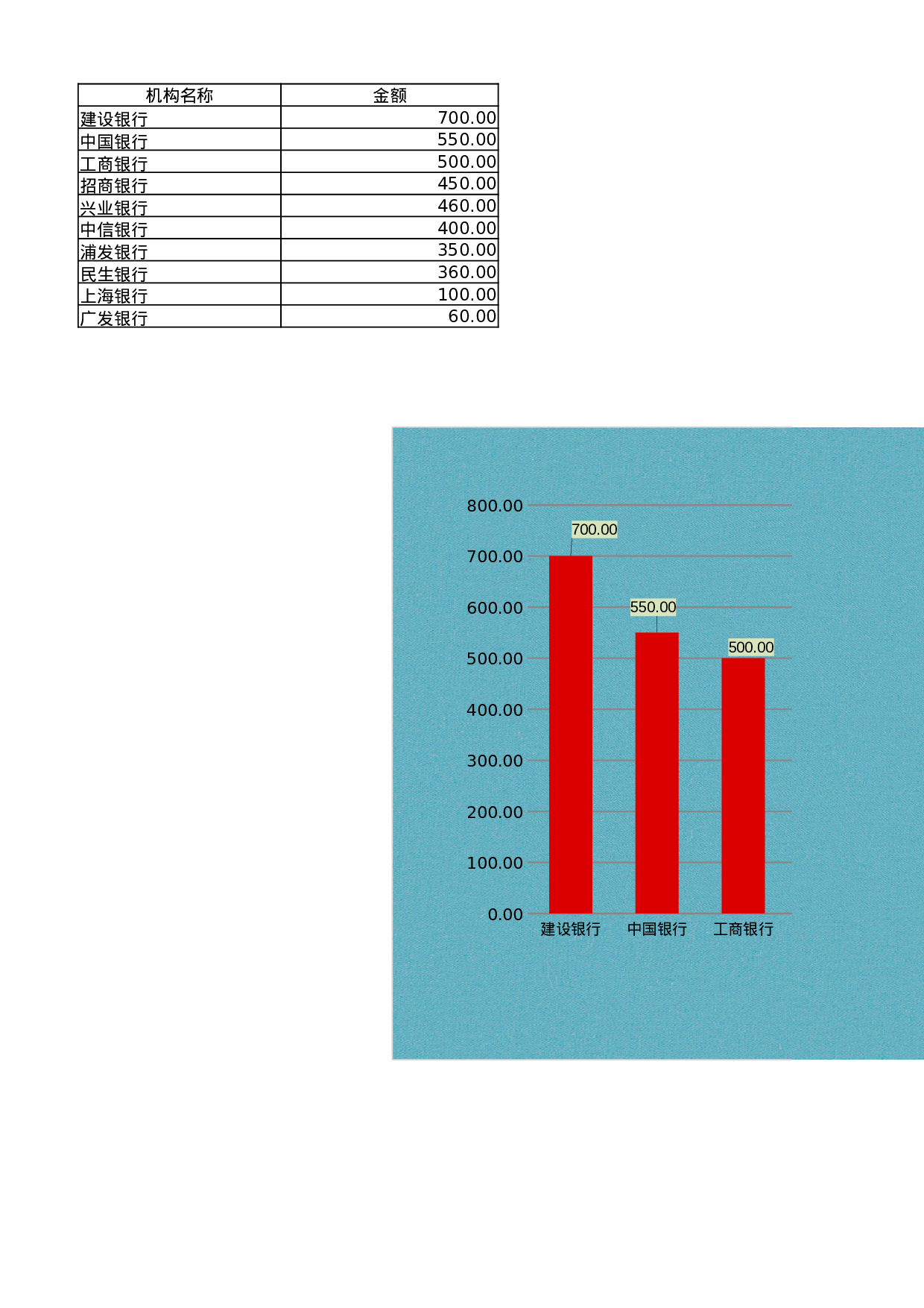 可视化表格编号 (256)4848.xlsx 第1页