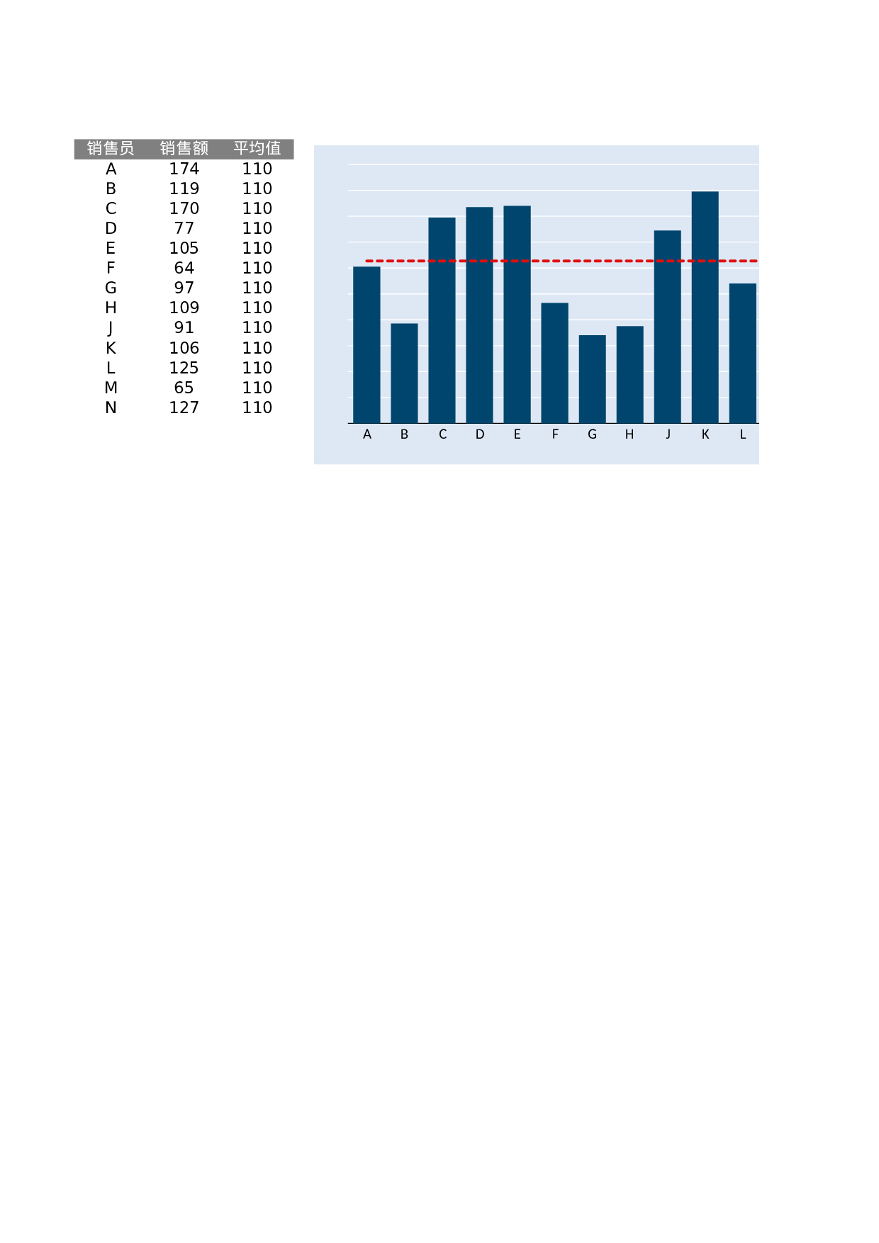 可视化表格编号 (257)4747.xlsx 第1页