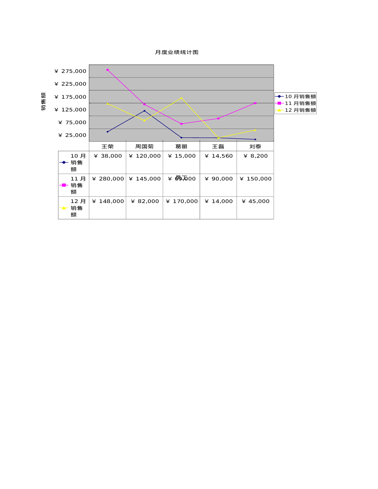 员工季度业绩评定.xlsx 第1页