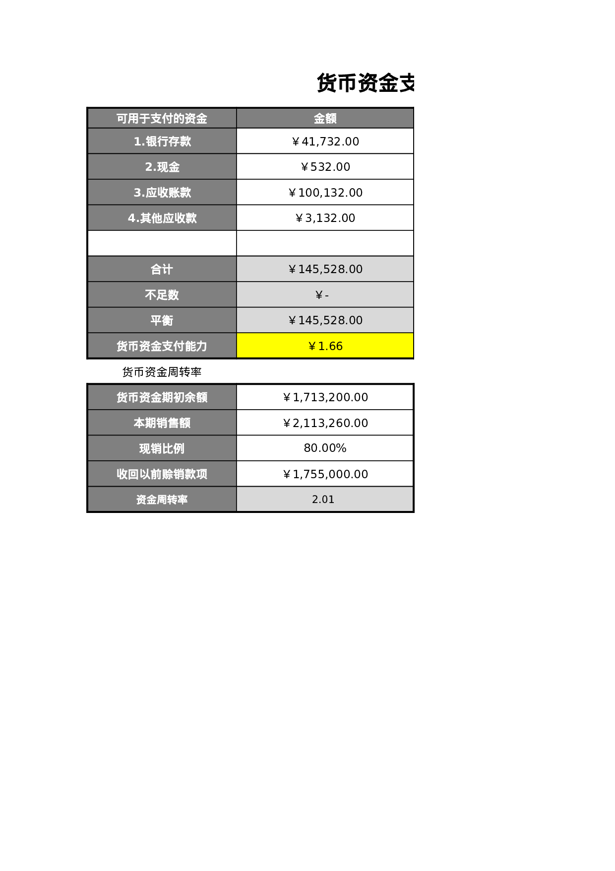 货币资金支付能力分析表.xlsx 第1页