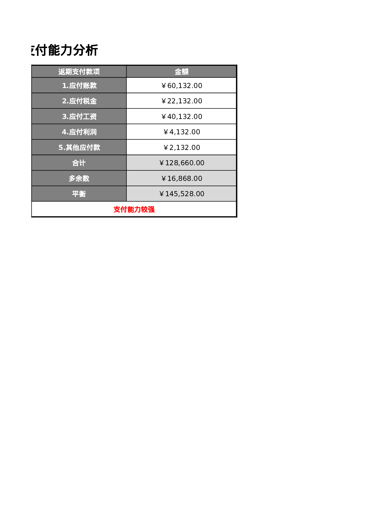 货币资金支付能力分析表.xlsx 第2页