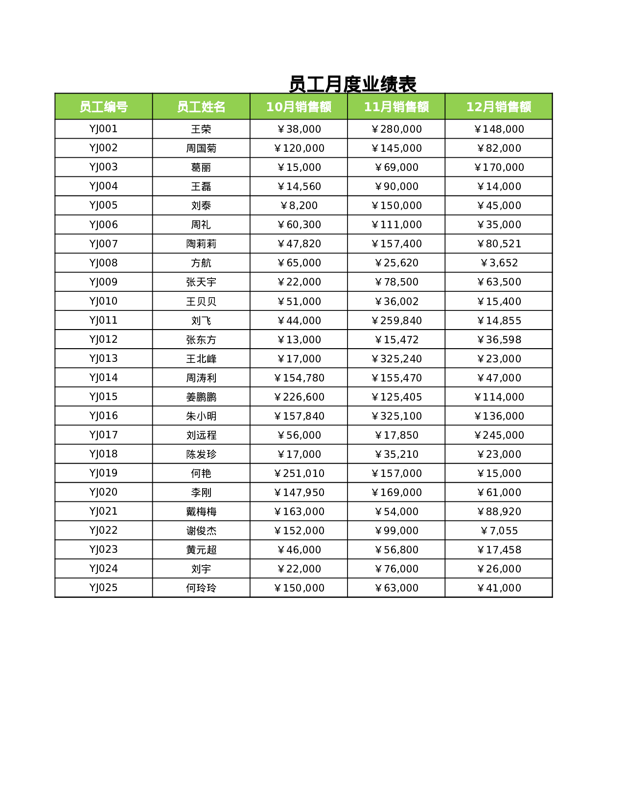 员工季度业绩评定.xlsx 第2页