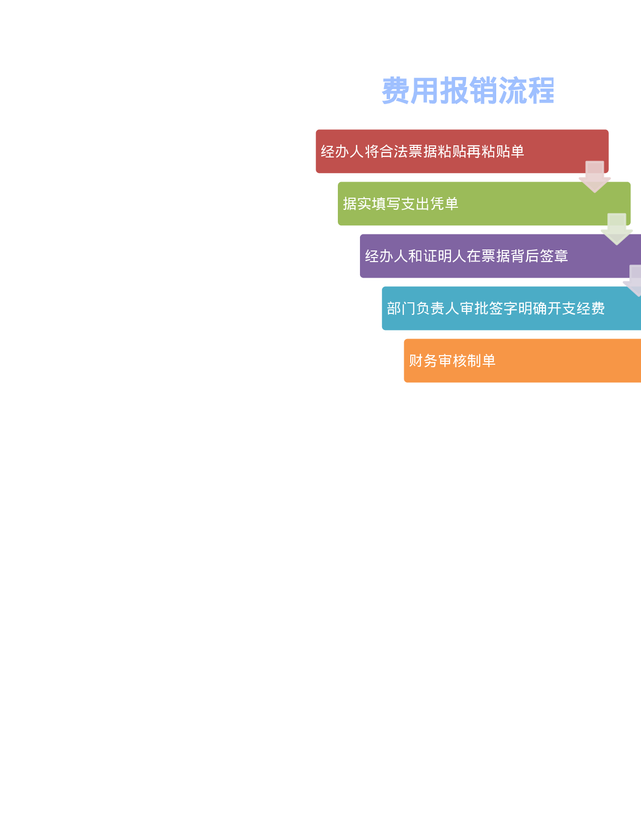 费用报销流程图.xlsx 第1页