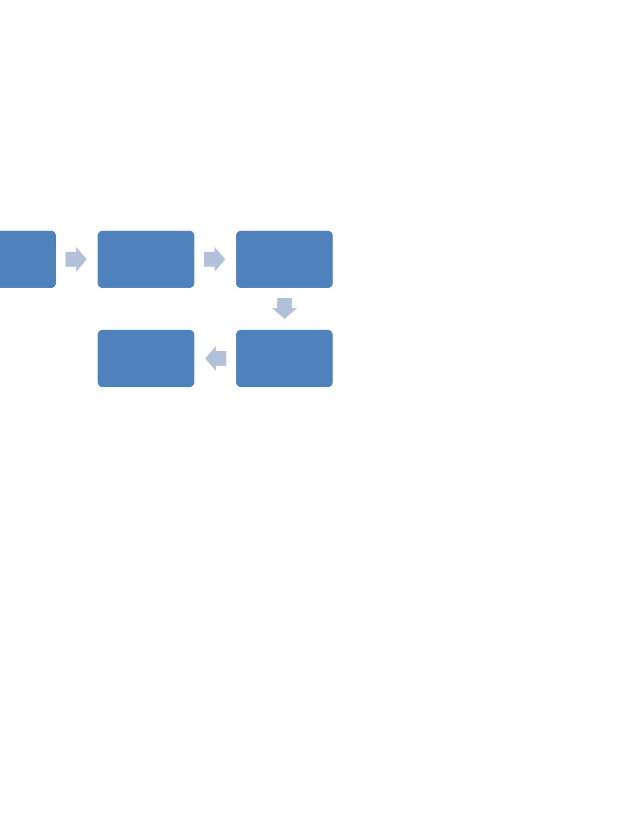 费用报销流程图.xlsx 第4页