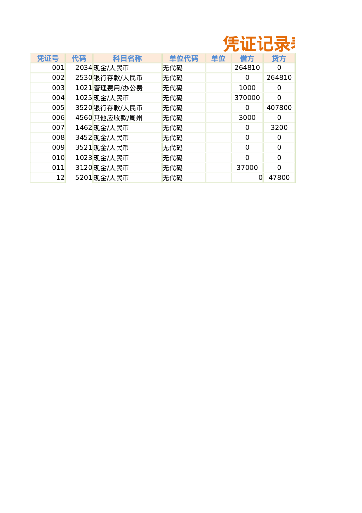 费用明细表.xlsx 第1页