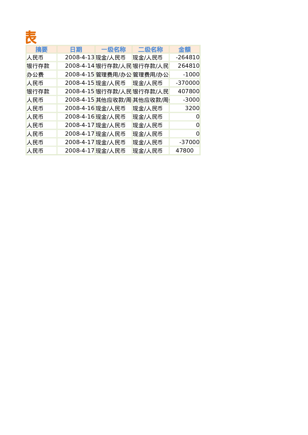 费用明细表.xlsx 第2页