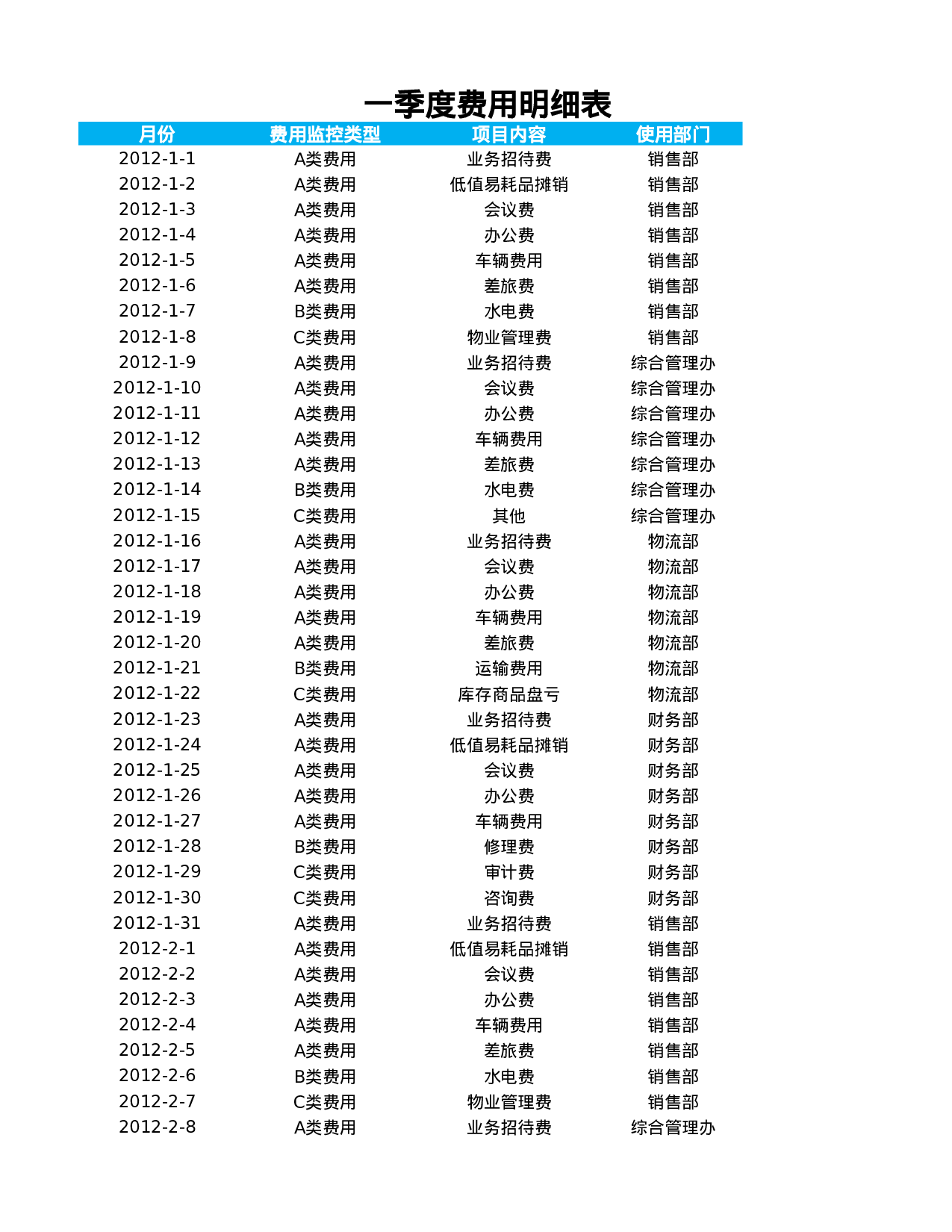 费用责任主体ABC分析表.xlsx 第1页