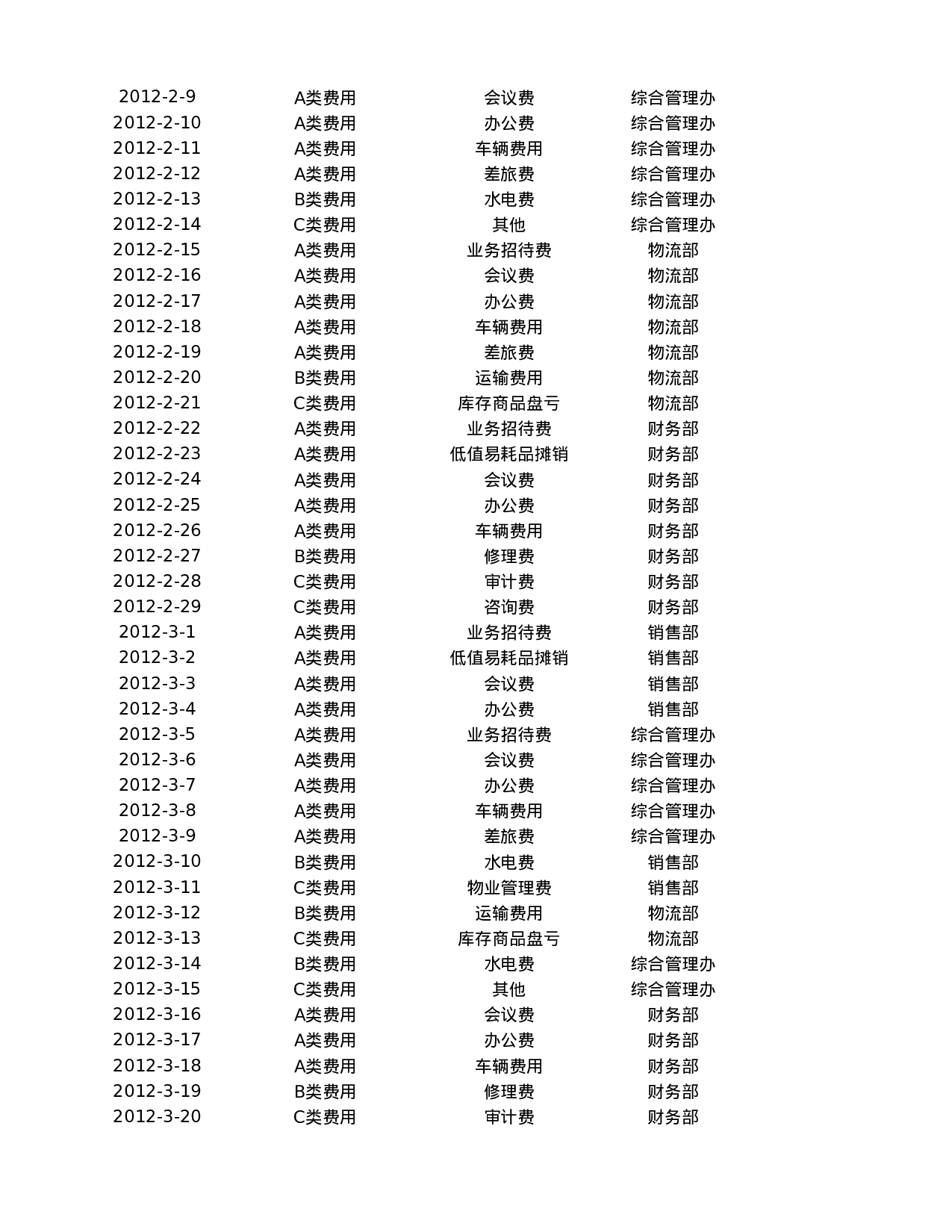 费用责任主体ABC分析表.xlsx 第2页