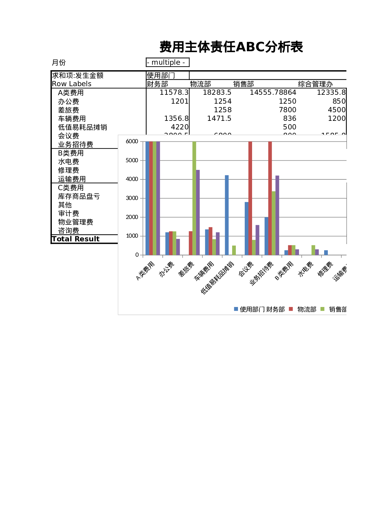 费用责任主体ABC分析表.xlsx 第5页