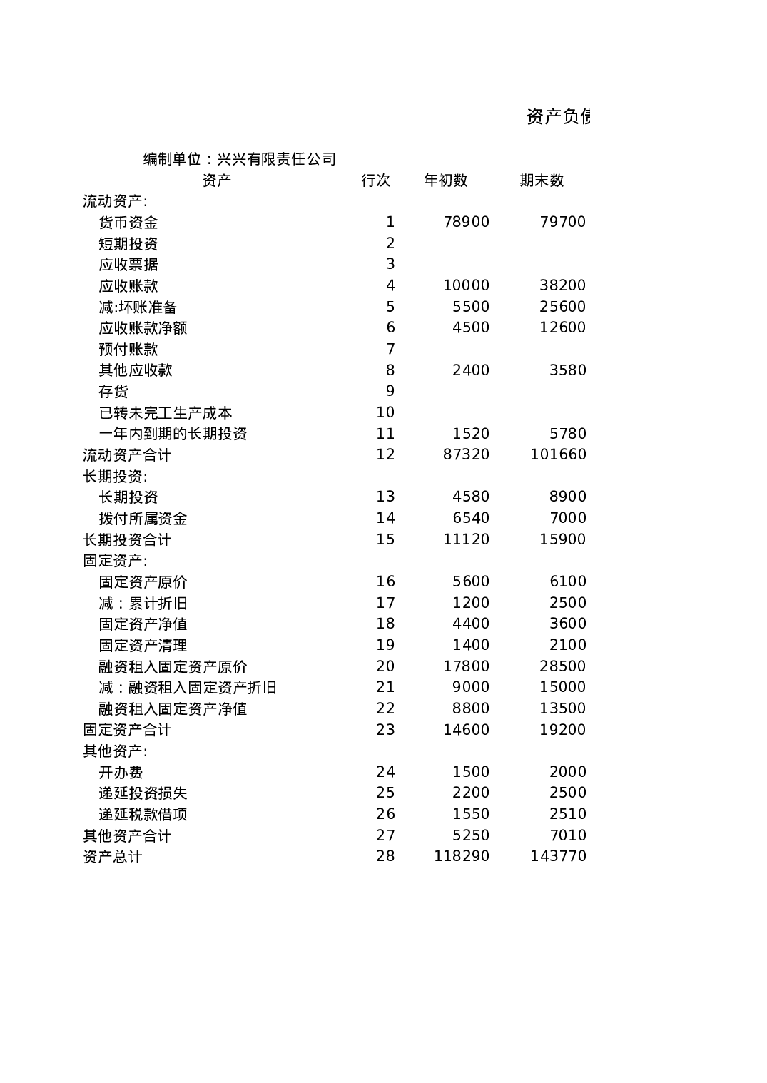 资产负债表1.xls 第1页