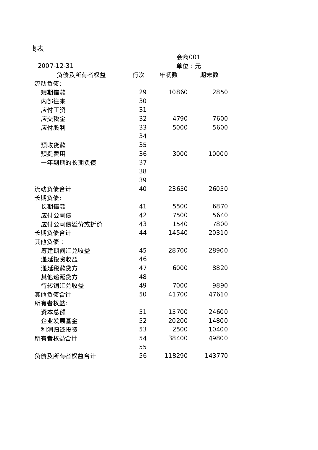 资产负债表1.xls 第2页