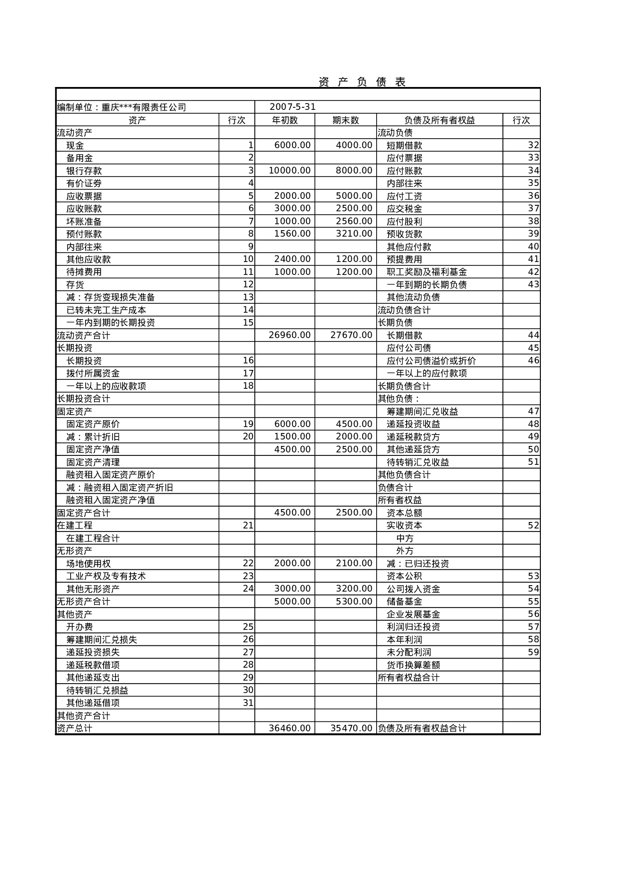 资产负债表2.xlsx 第2页