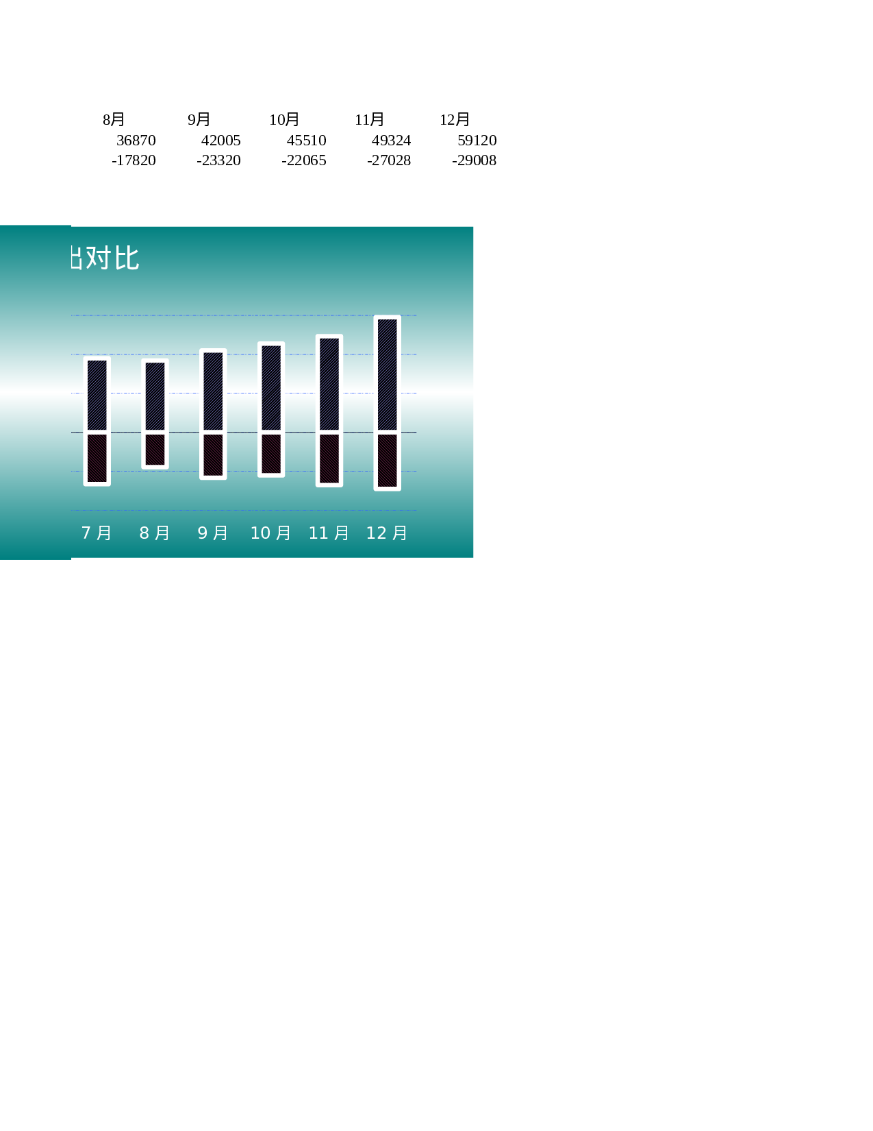 可视化表格编号 (277)2828.xlsx 第2页