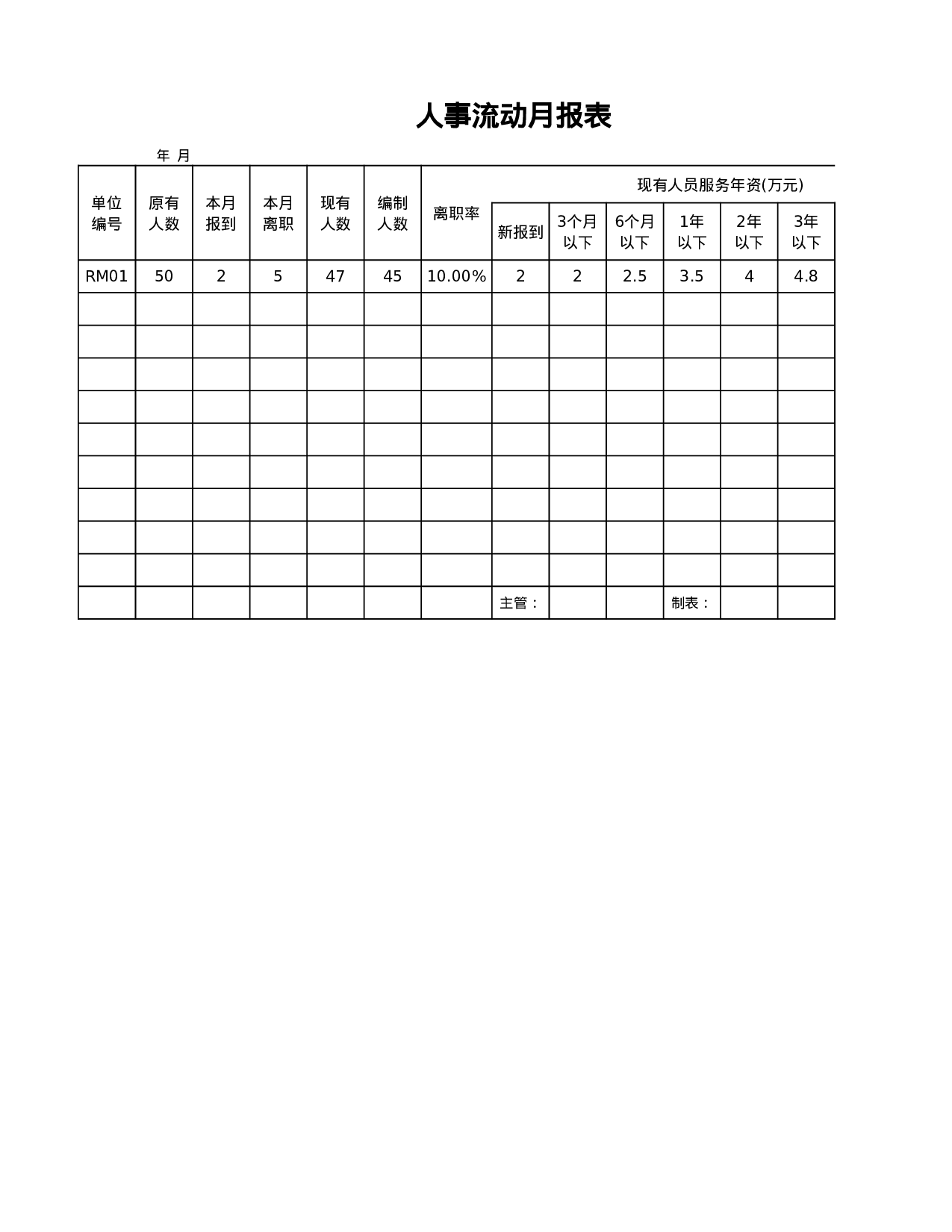 人事流动月报表.xlsx 第1页
