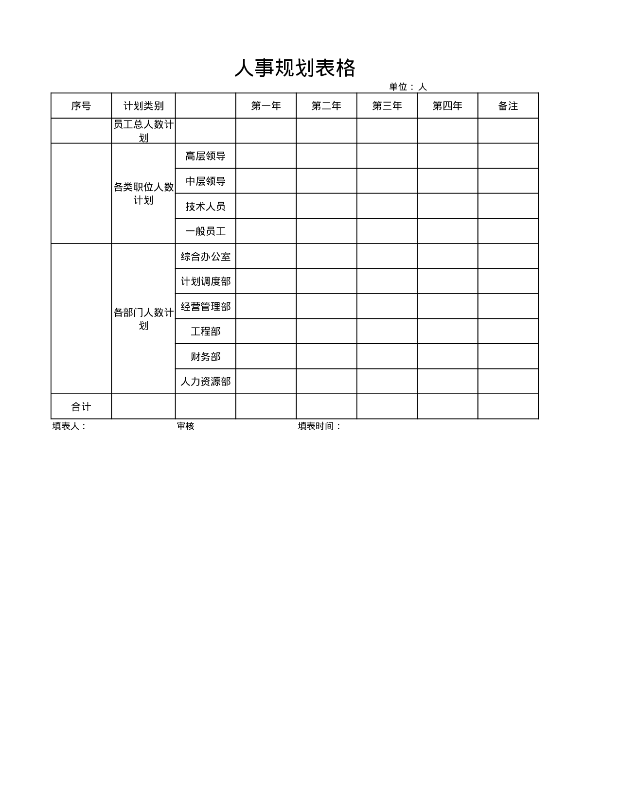 人事规划表.xlsx 第1页