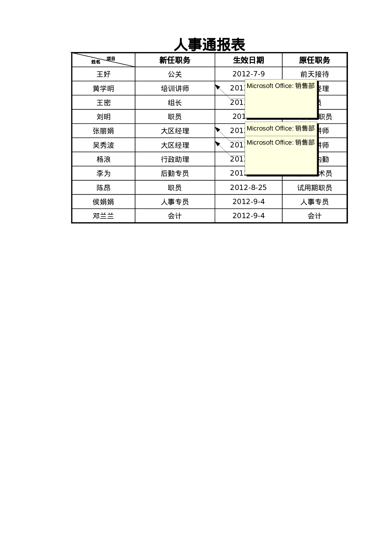 人事通报表.xlsx 第1页