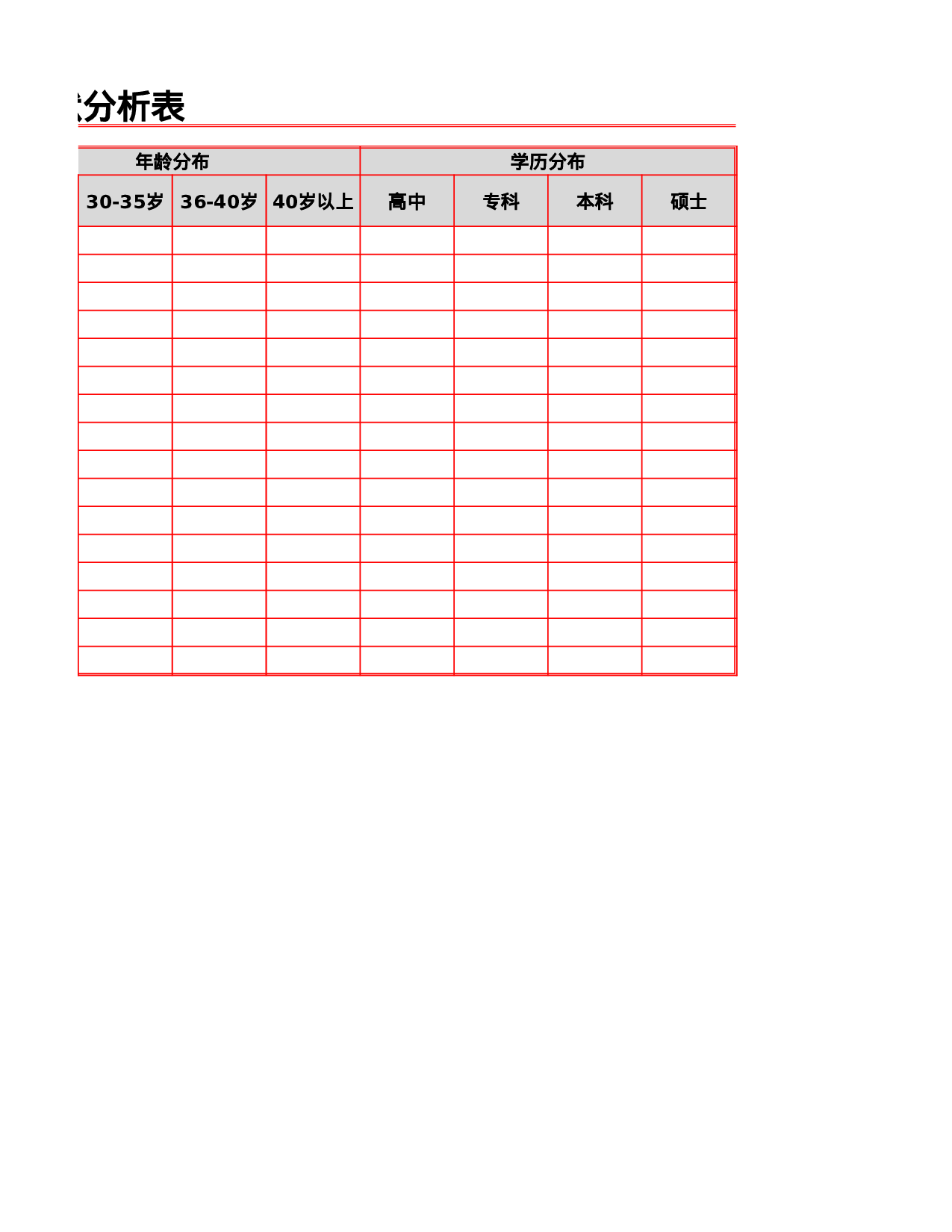 人力资源现状分析表.xlsx 第2页