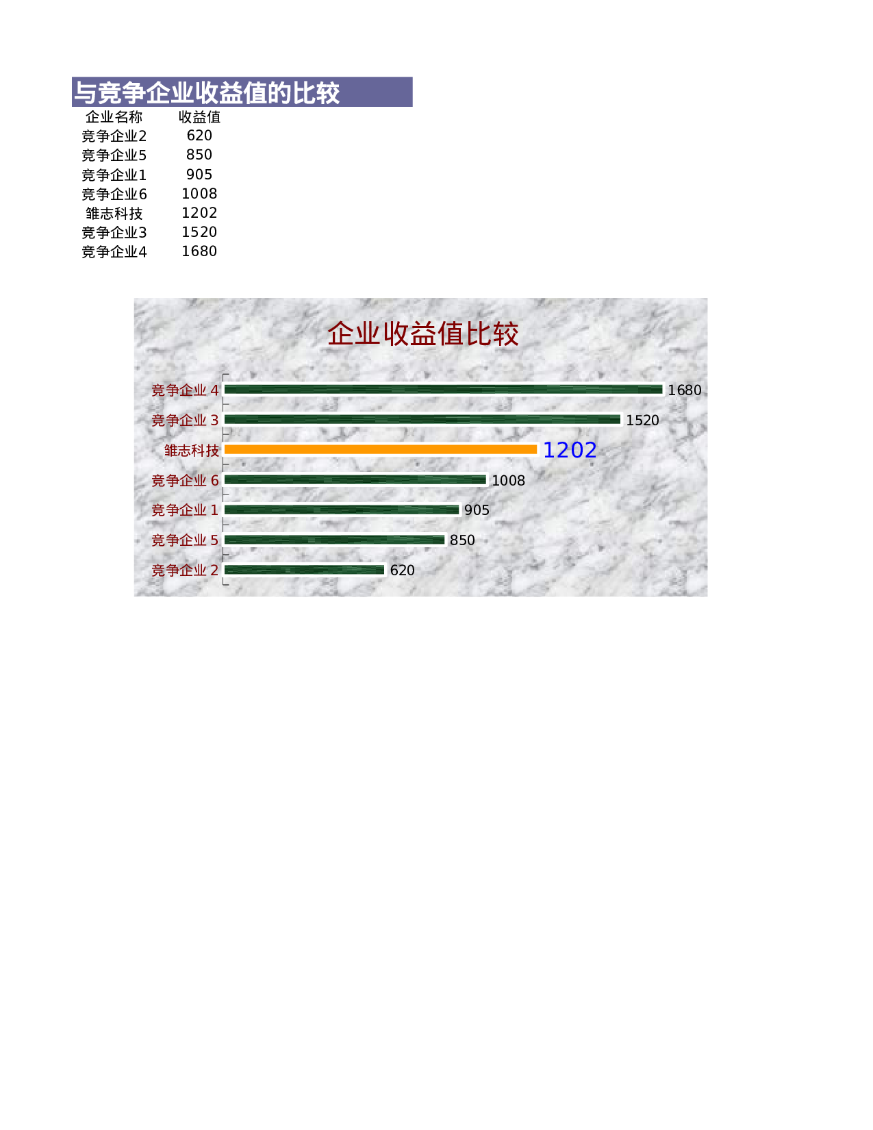 可视化表格编号 (287)1818.xlsx 第1页