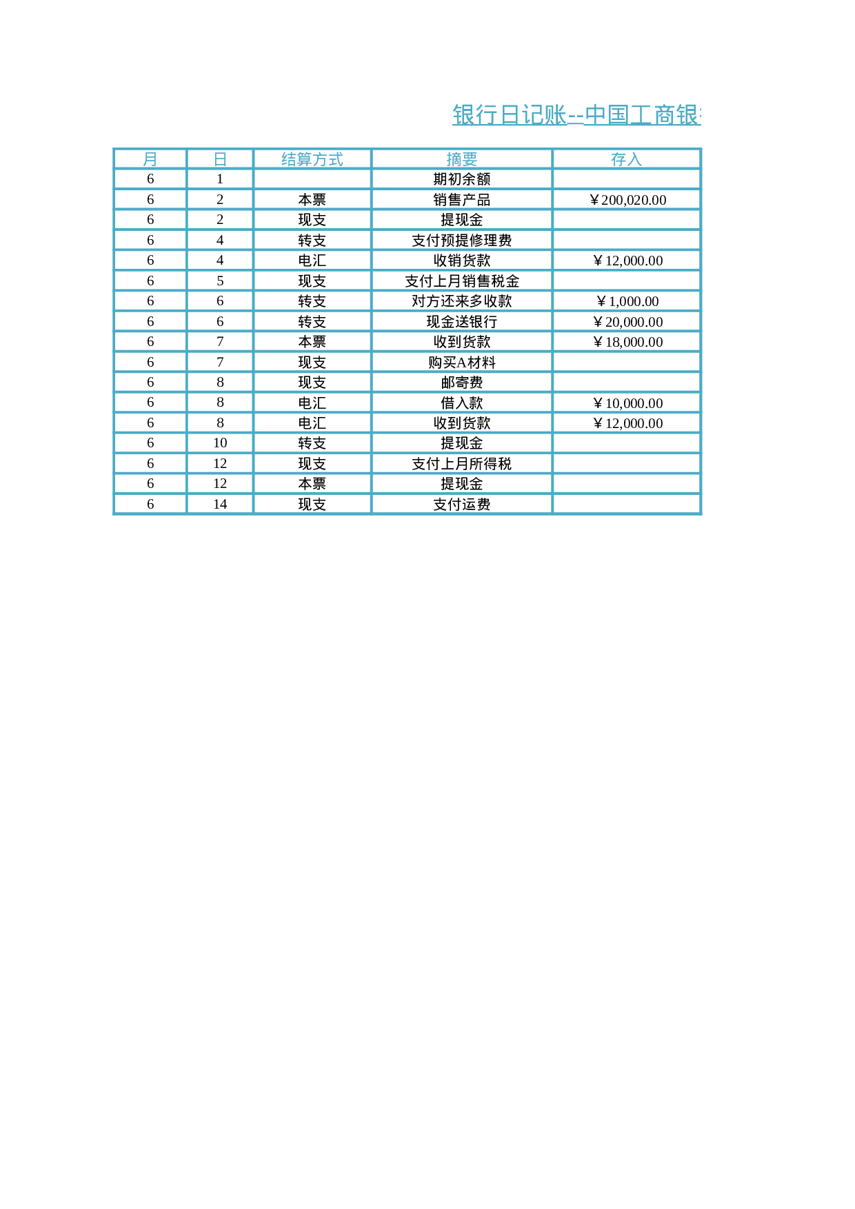 银行存款日记账管理.xlsx 第1页