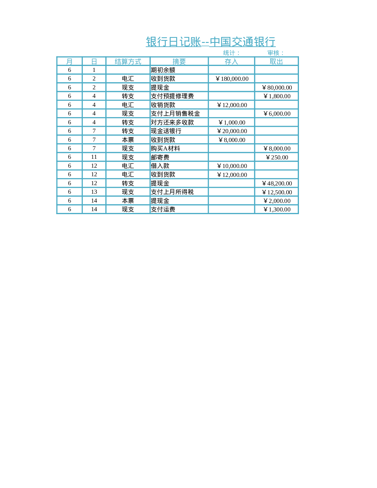 银行存款日记账管理.xlsx 第3页