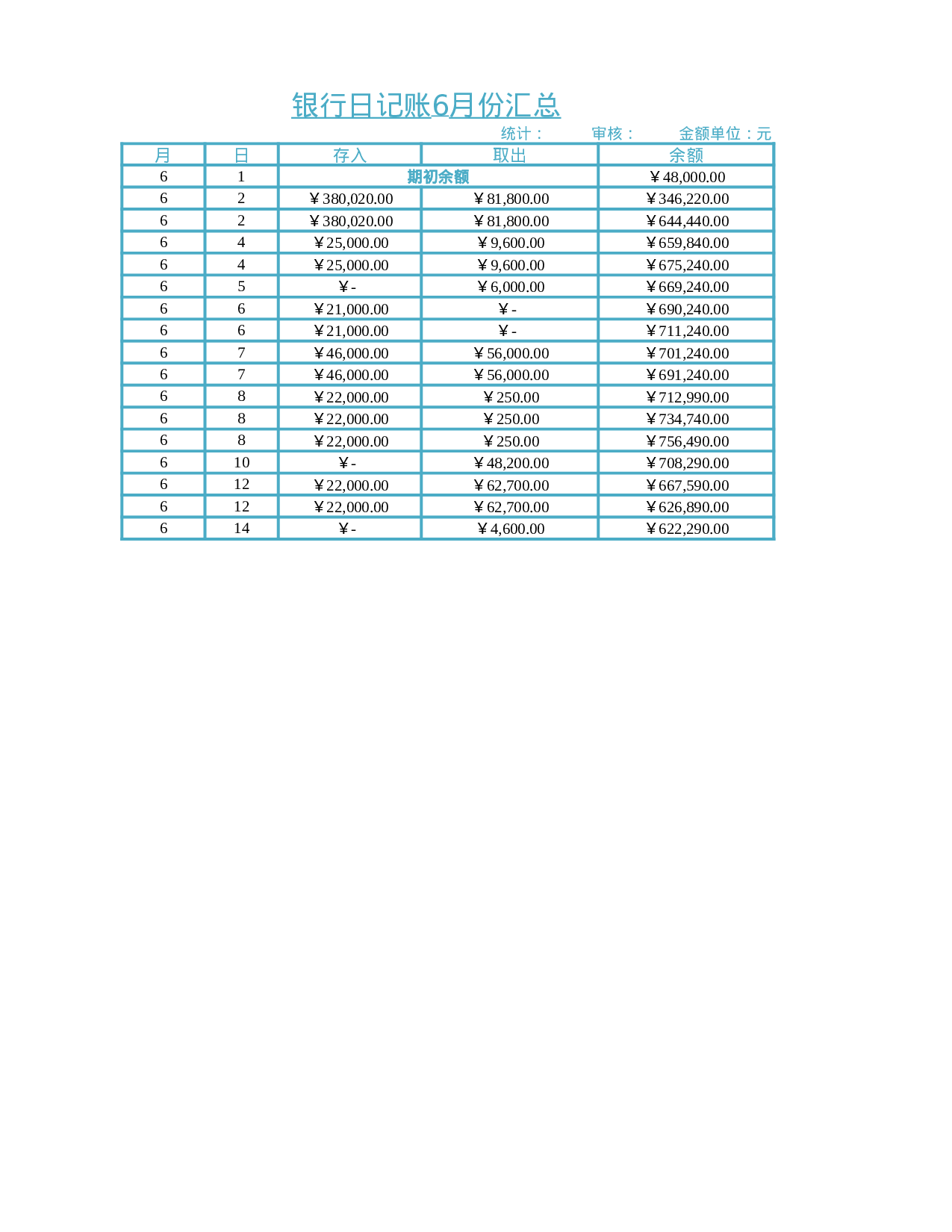 银行存款日记账管理.xlsx 第5页