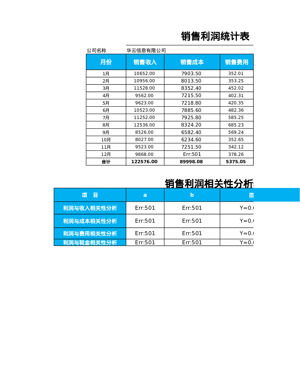 销售利润相关性分析表.xlsx 第1页