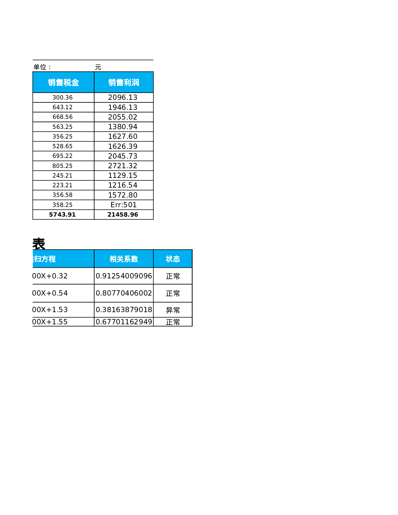 销售利润相关性分析表.xlsx 第2页