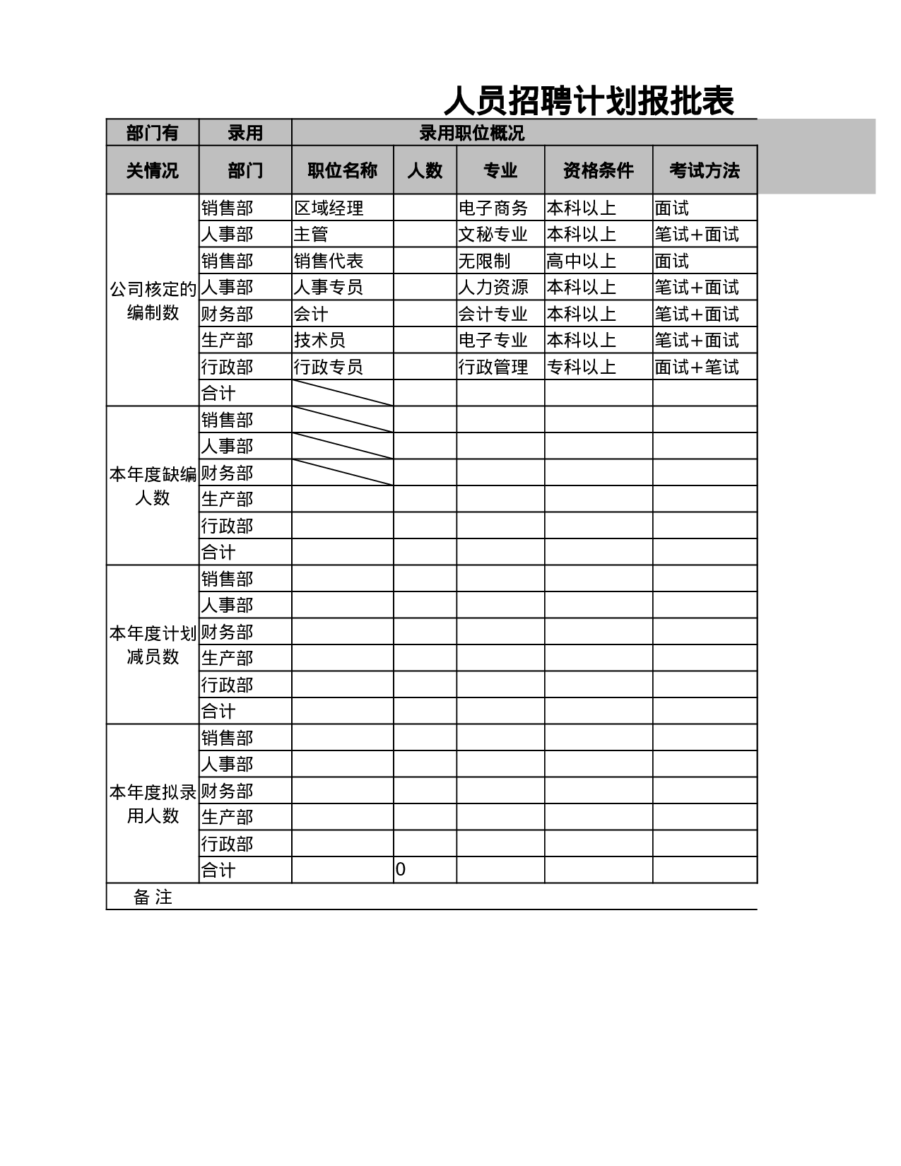 人员招聘计划报批表.xlsx 第1页