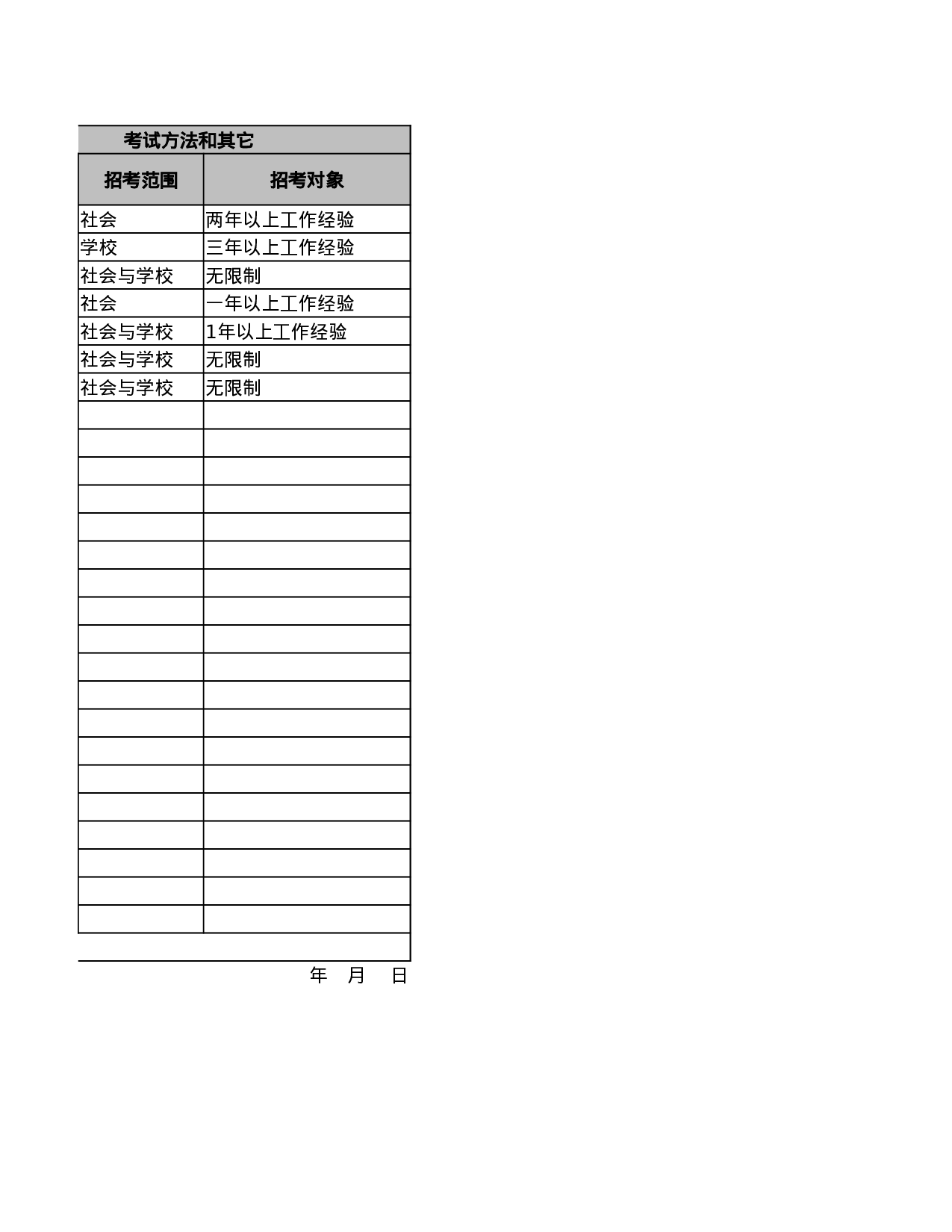 人员招聘计划报批表.xlsx 第2页
