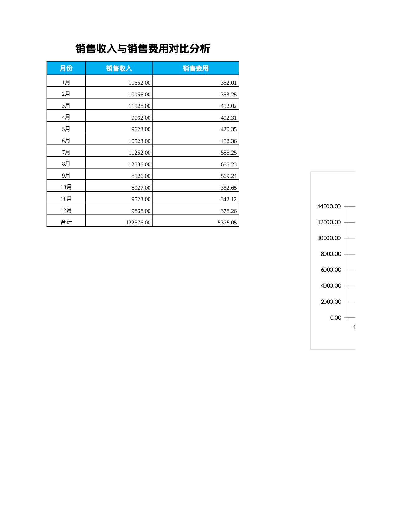销售收入与销售费用对比分析.xlsx 第1页