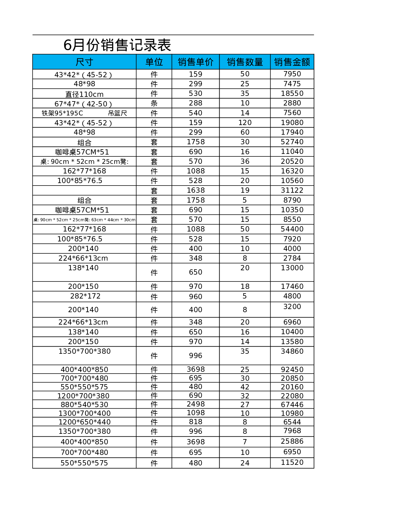 销售收入变动趋势分析.xlsx 第3页