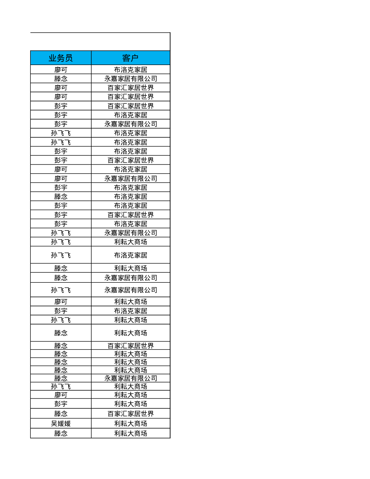 销售收入变动趋势分析.xlsx 第5页