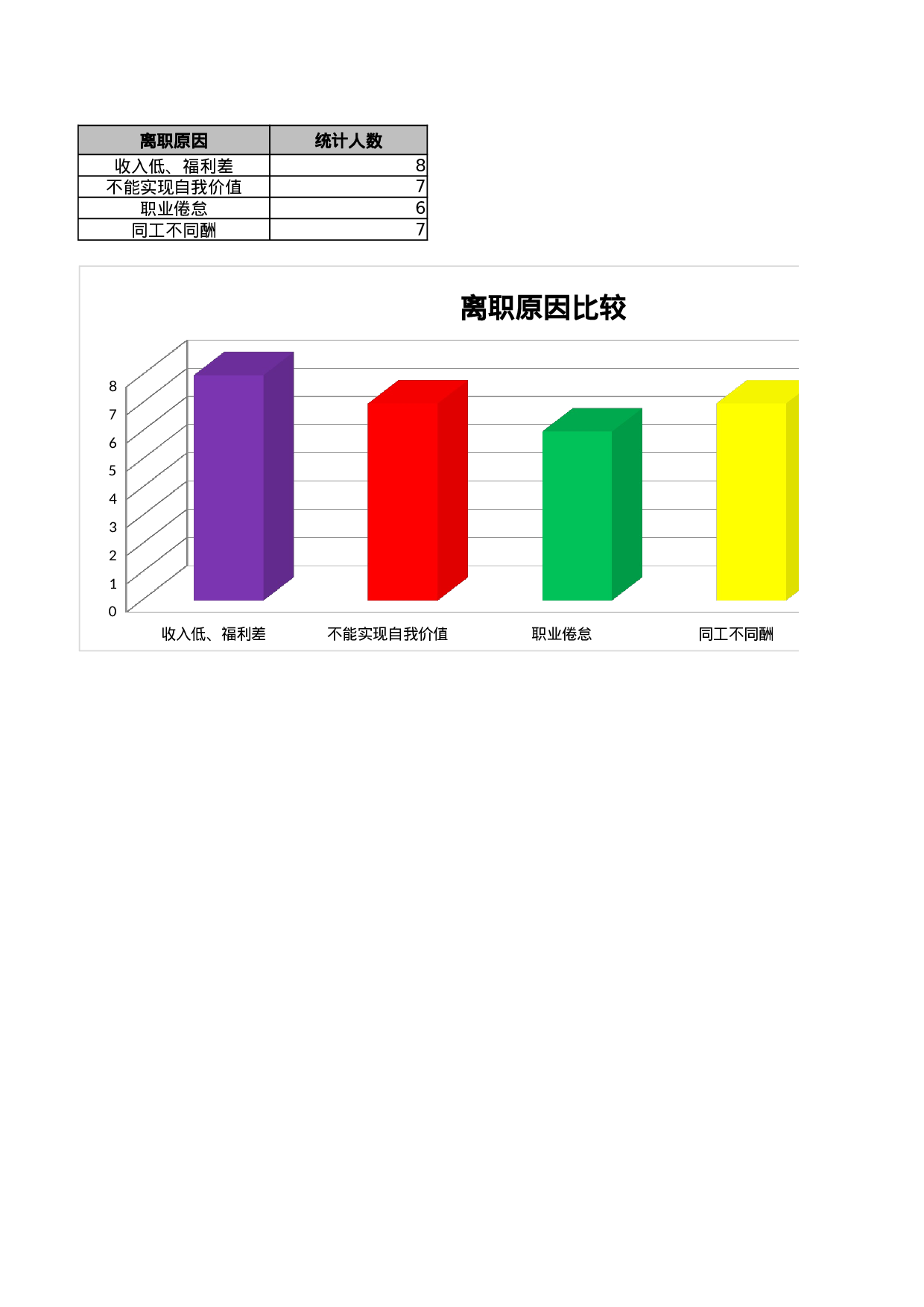人员流失原因统计与分析.xlsx 第2页